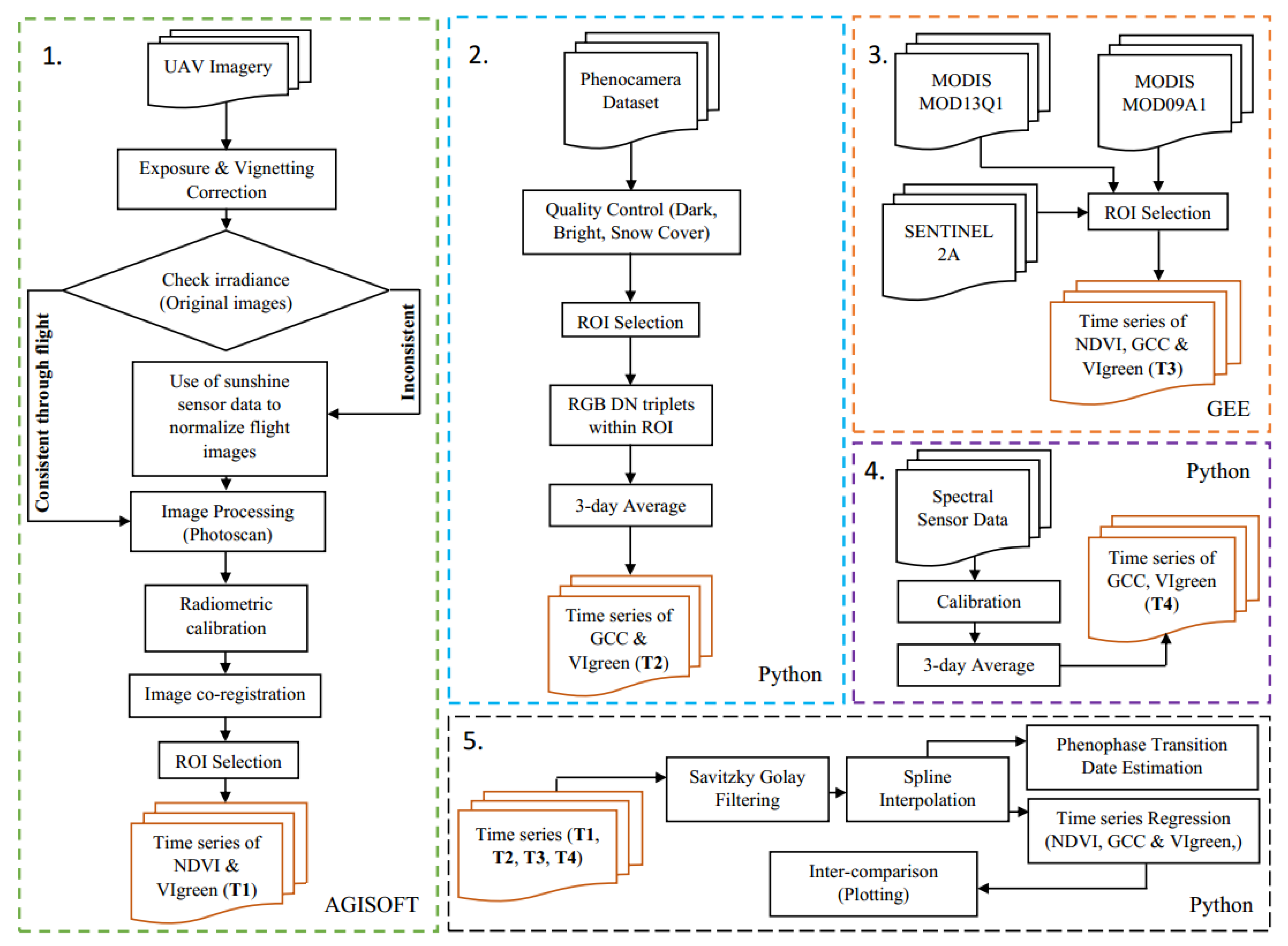 Remotesensing 13 01597 g003