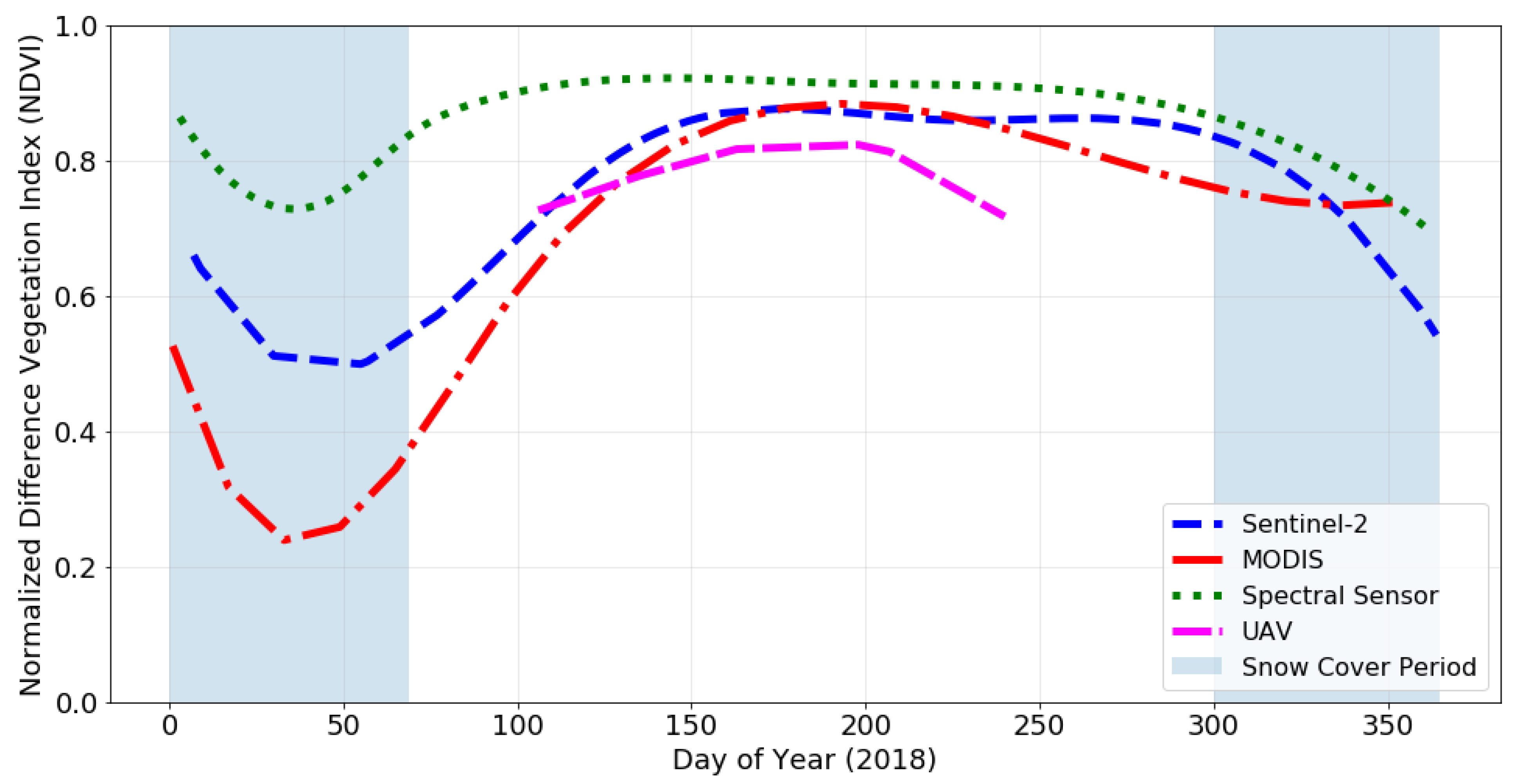 Remotesensing 13 01597 g010