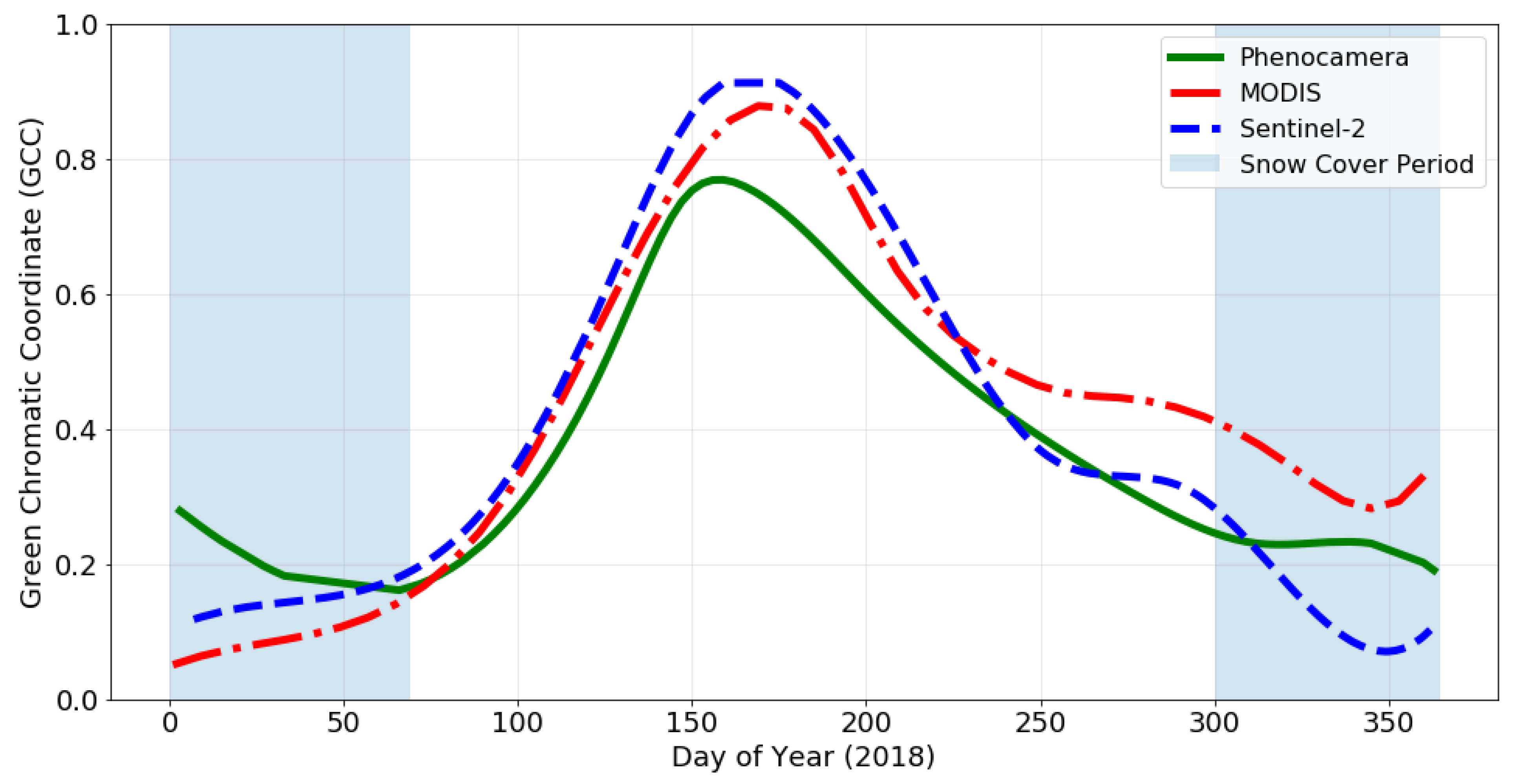 Remotesensing 13 01597 g011