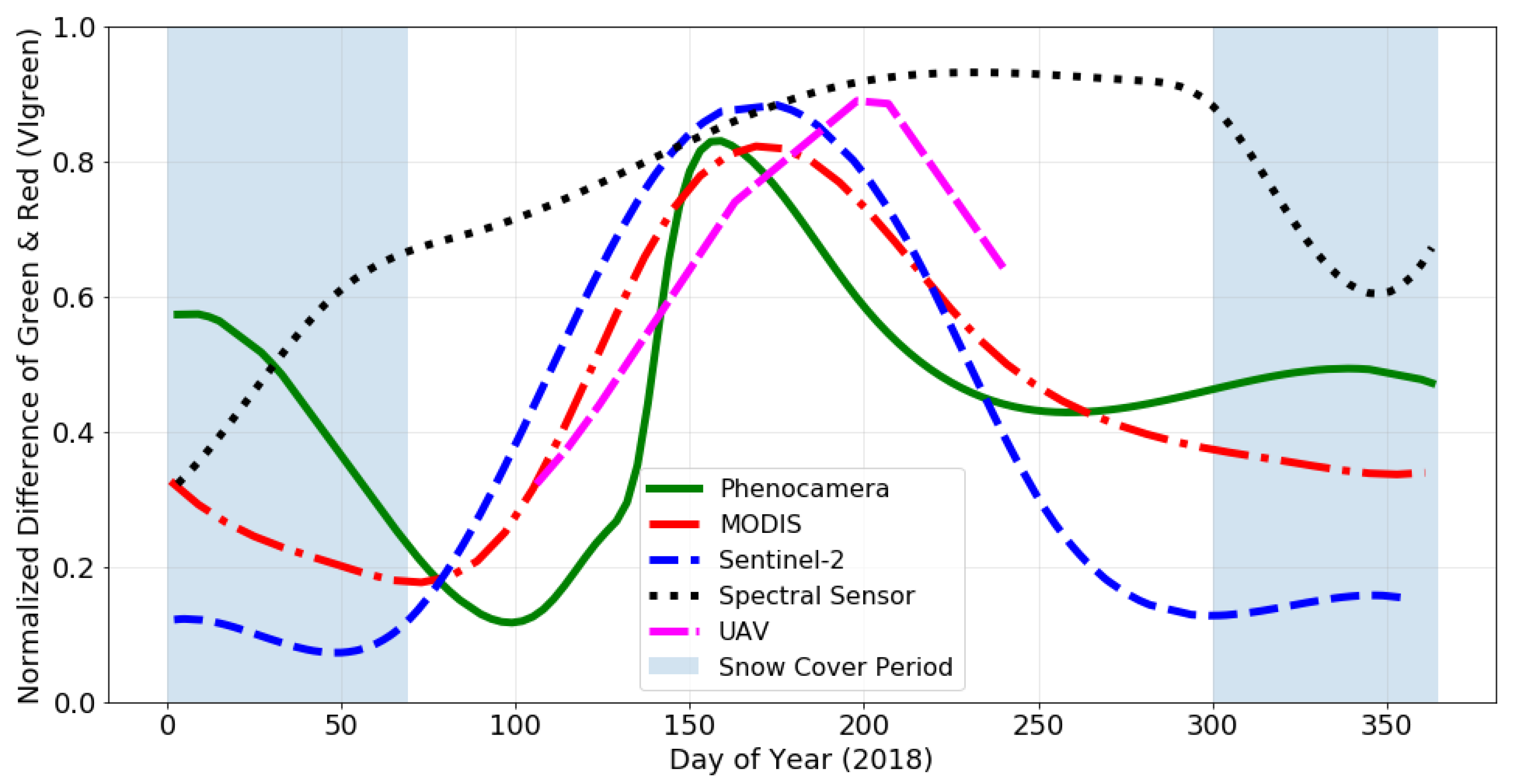 Remotesensing 13 01597 g012