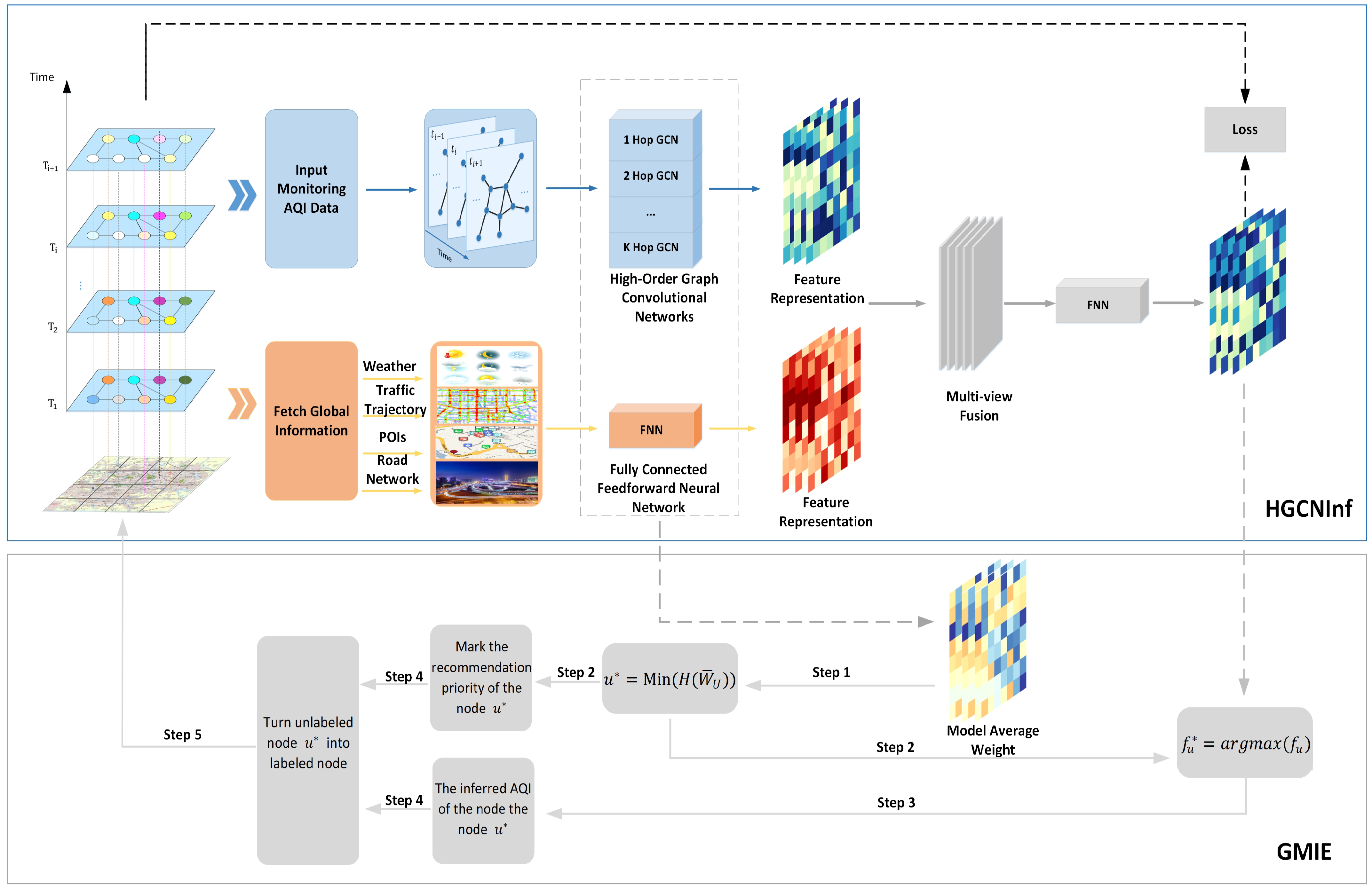 Remotesensing 13 01600 g004
