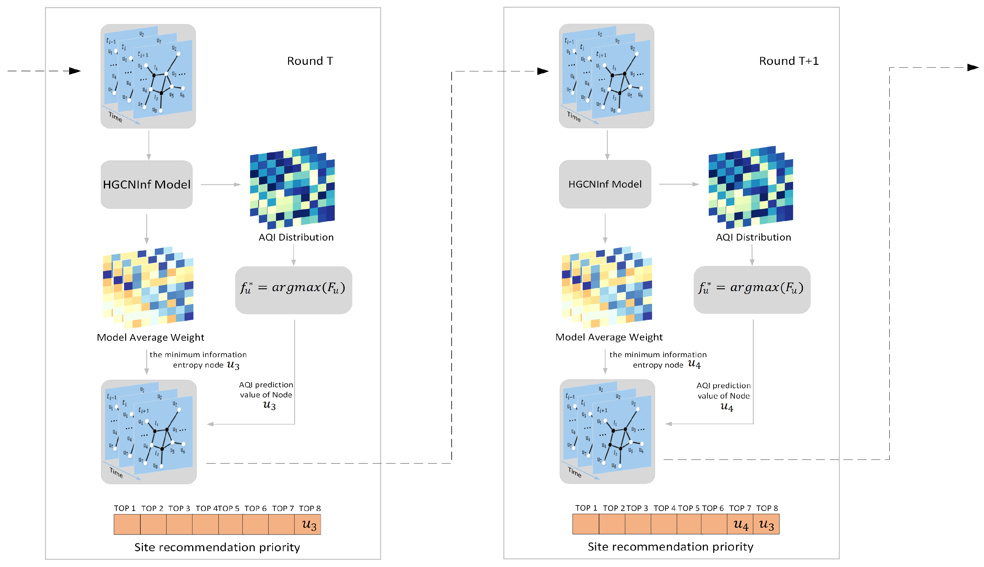 Remotesensing 13 01600 g007