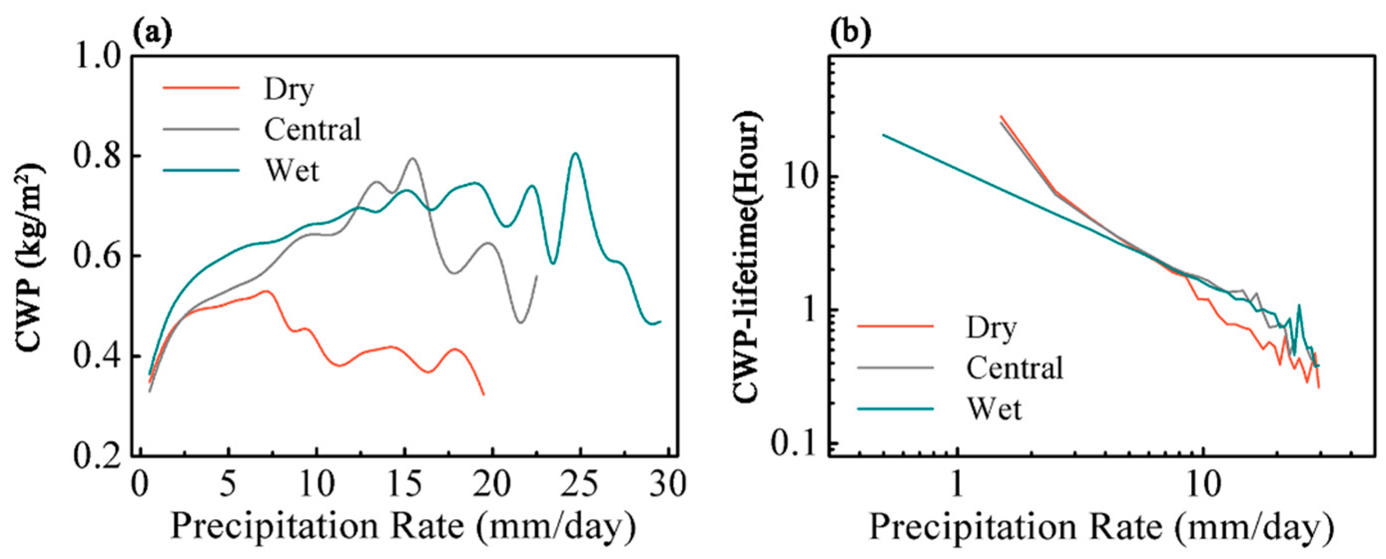 Remotesensing 13 01601 g005