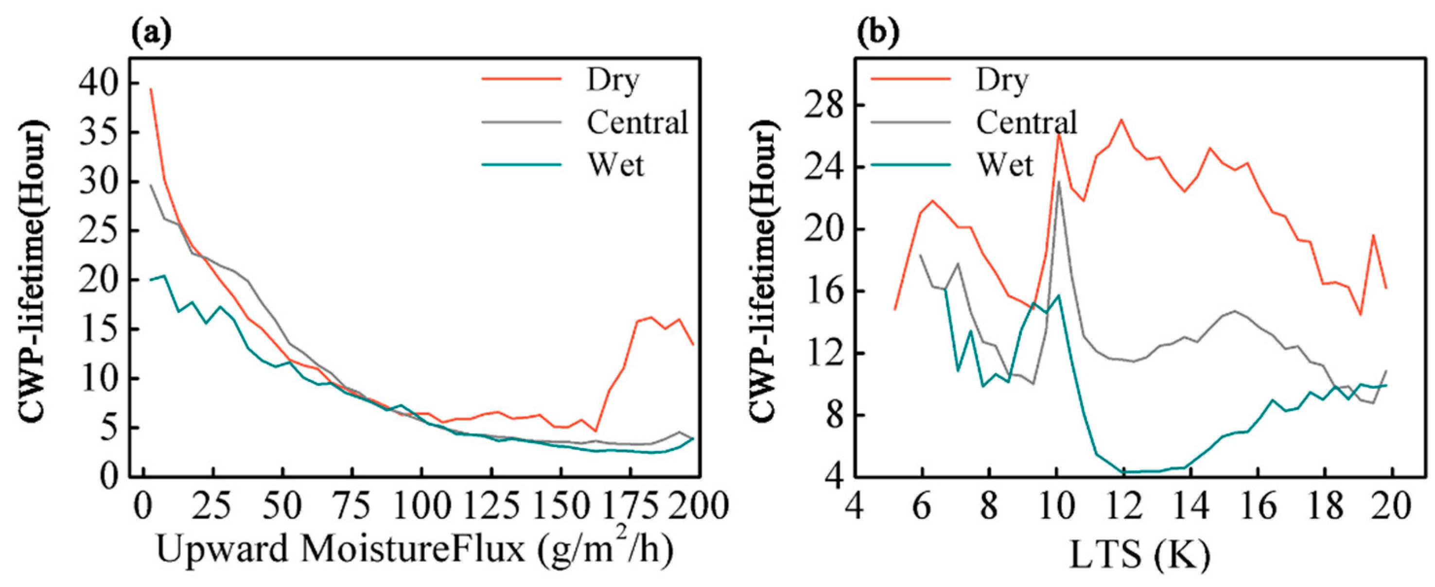 Remotesensing 13 01601 g006