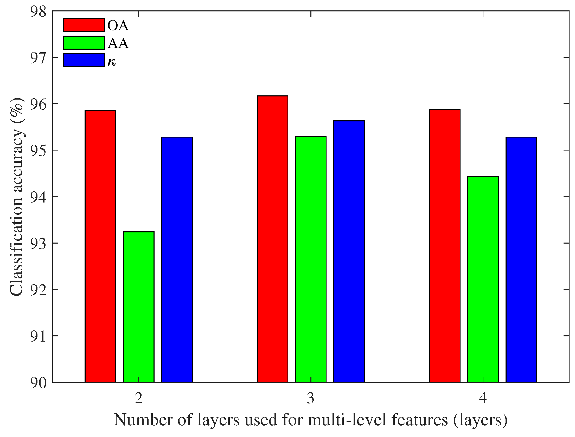 Remotesensing 13 01602 g009