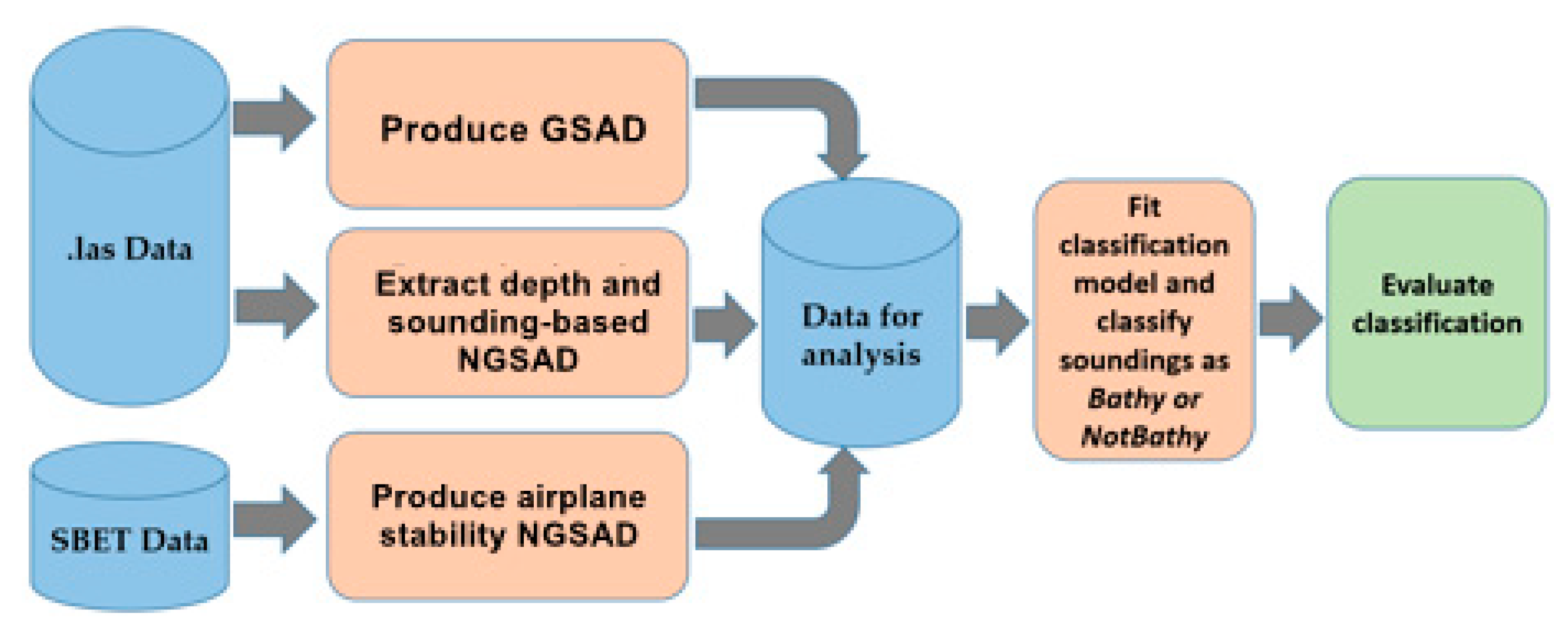 Remotesensing 13 01604 g002