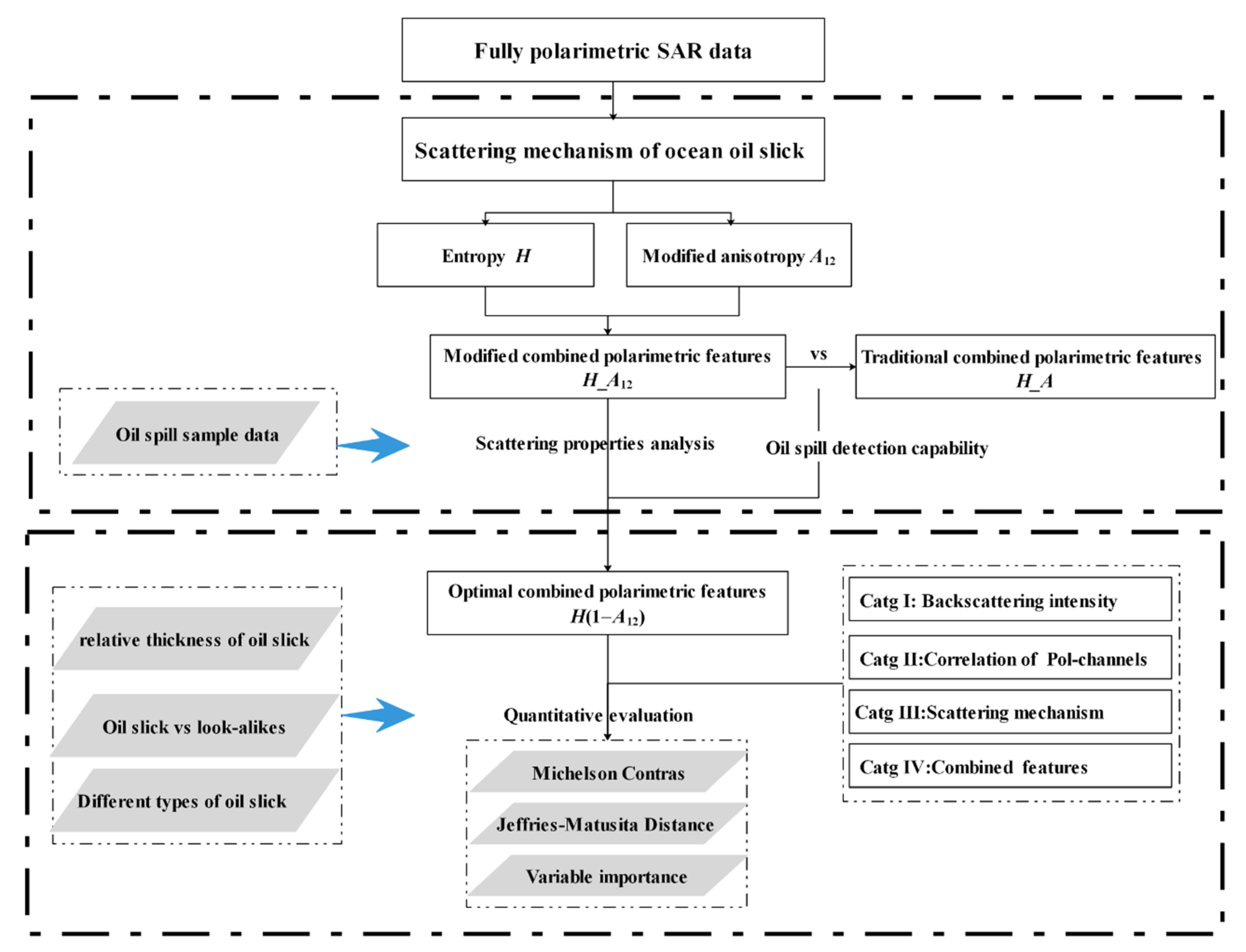 Remotesensing 13 01607 g003 Remotesensing 13 01607 g003