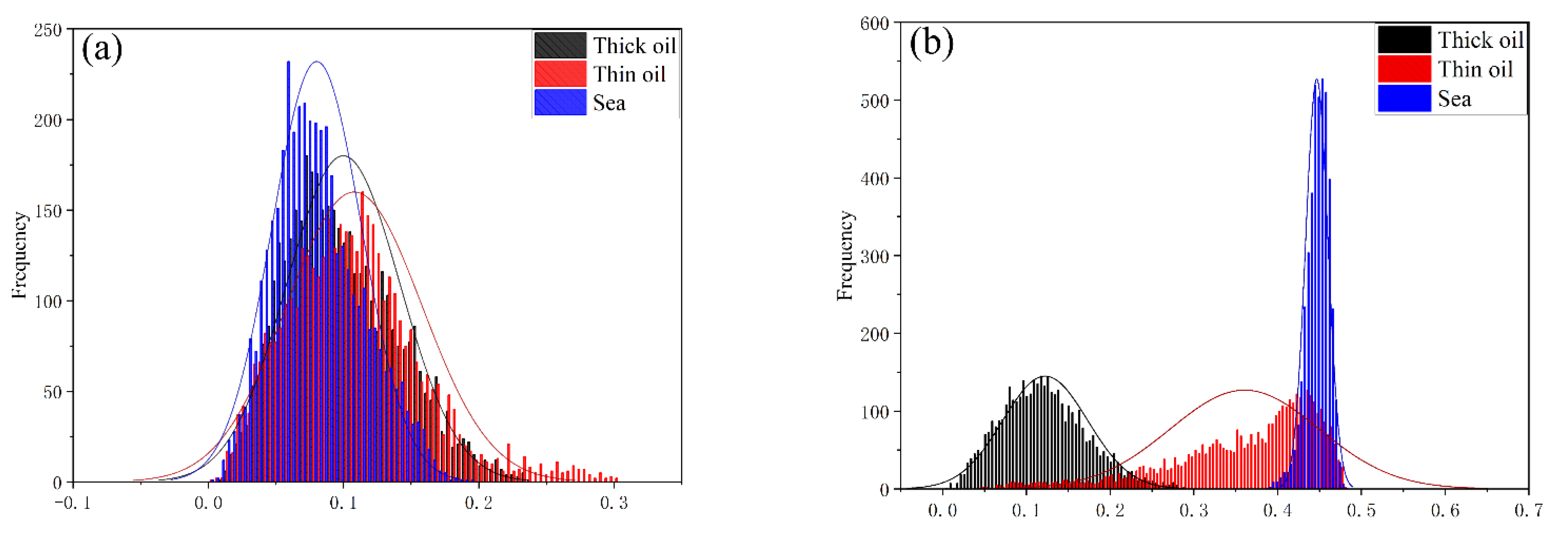 Remotesensing 13 01607 g007a Remotesensing 13 01607 g007a