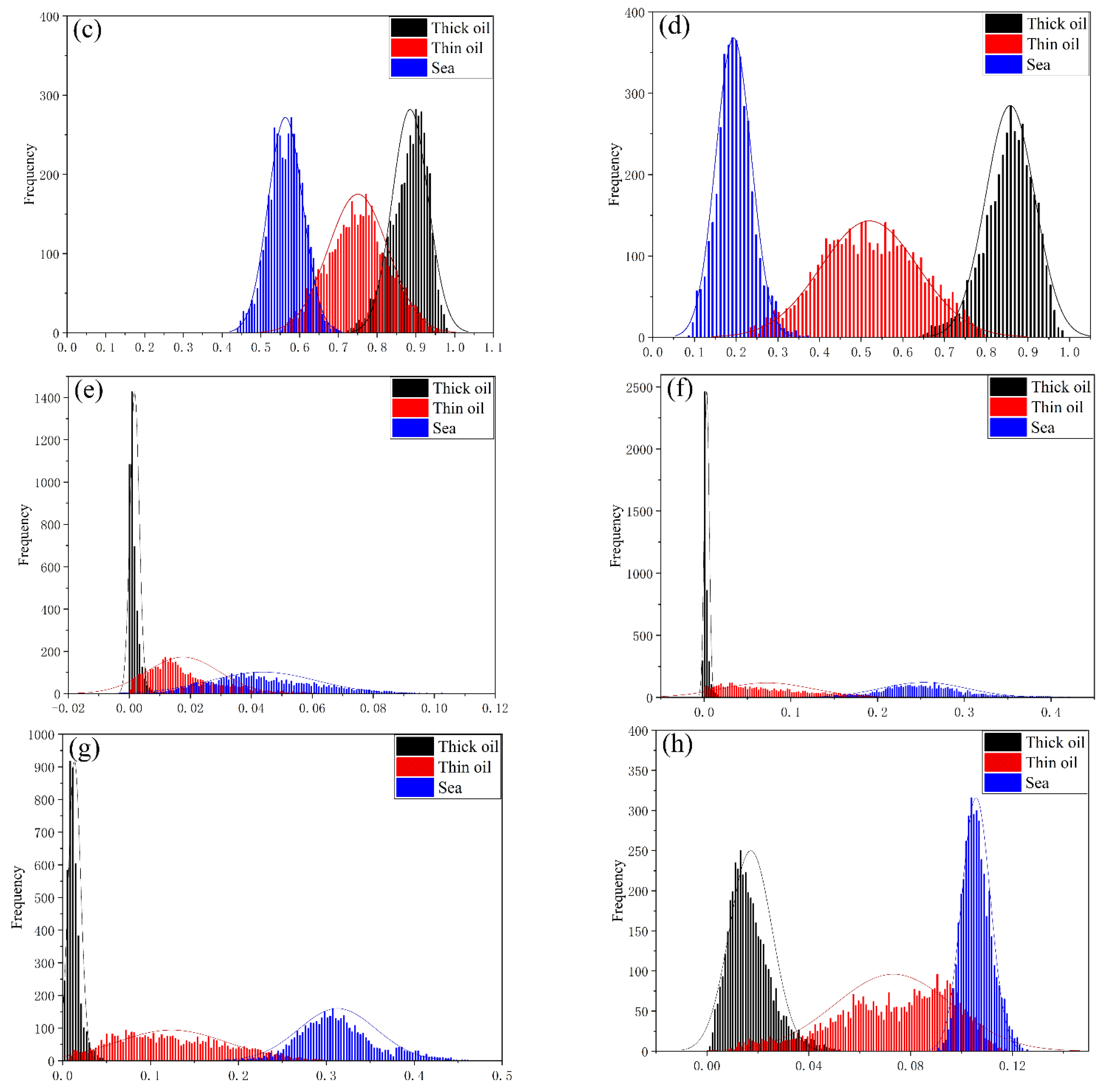 Remotesensing 13 01607 g007b Remotesensing 13 01607 g007b