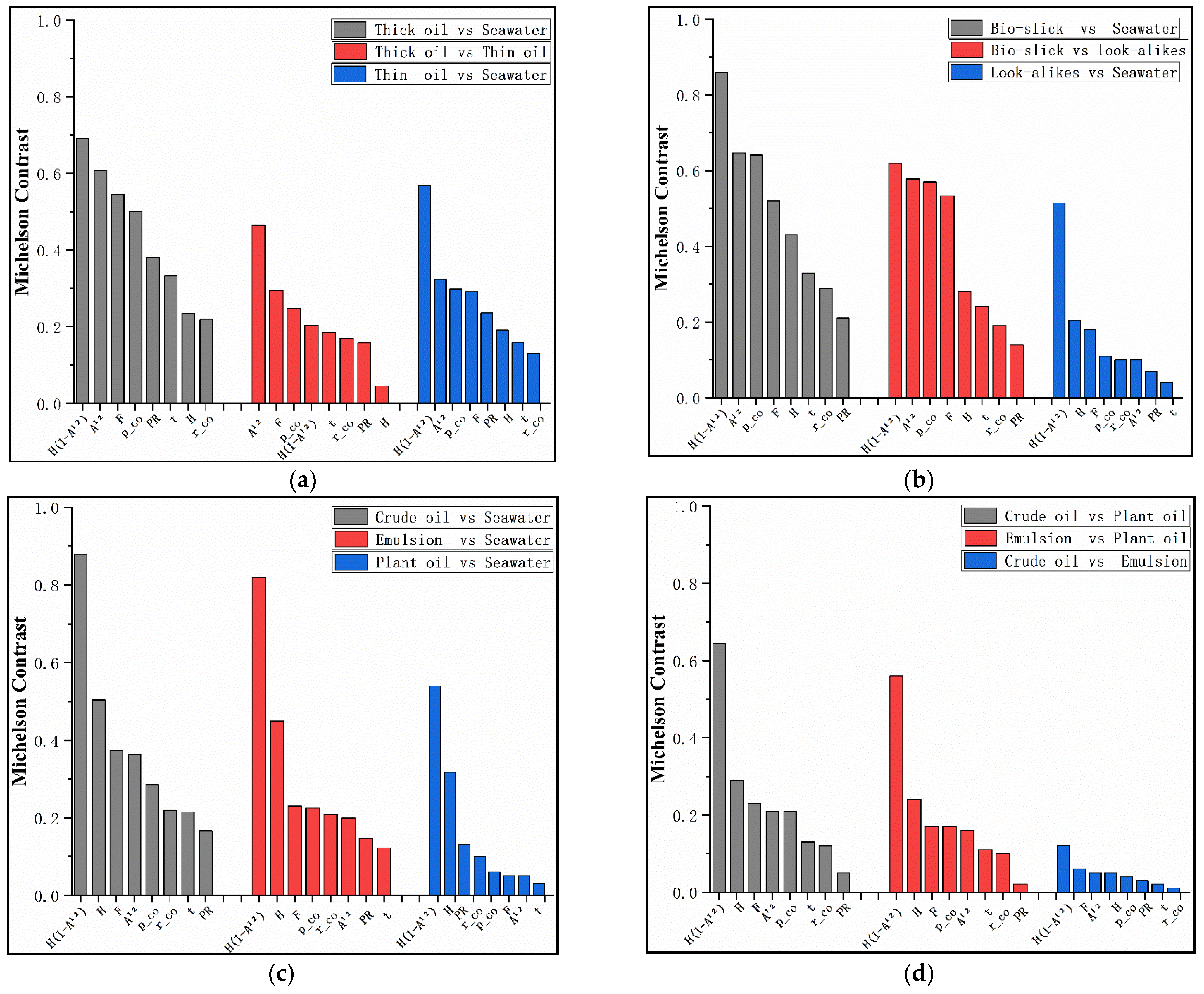 Remotesensing 13 01607 g009 Remotesensing 13 01607 g009