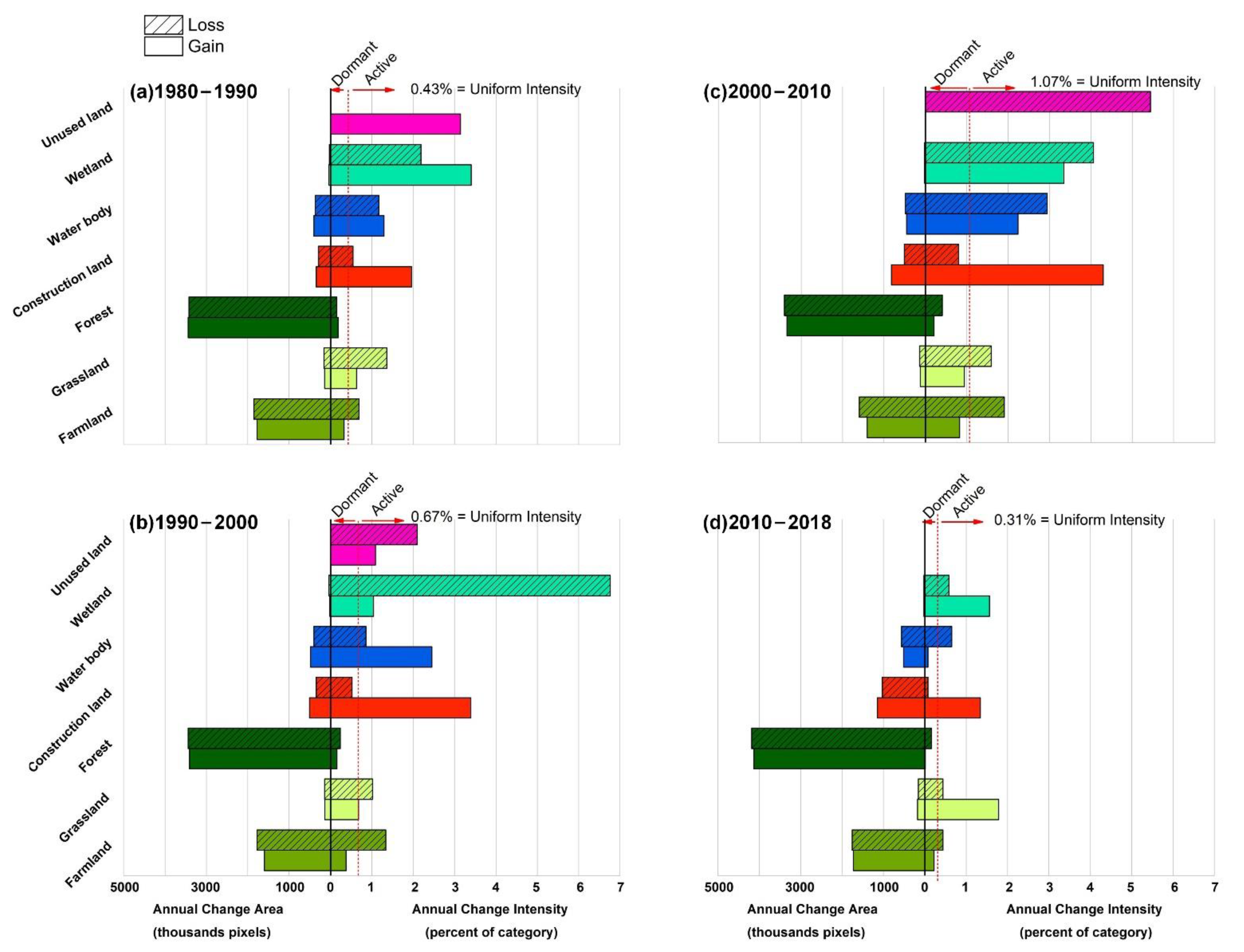 Remotesensing 13 01611 g003