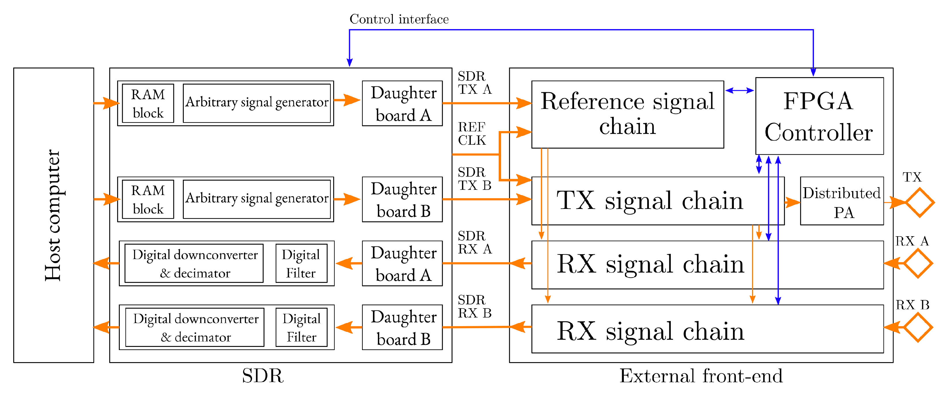 Remotesensing 13 01613 g002