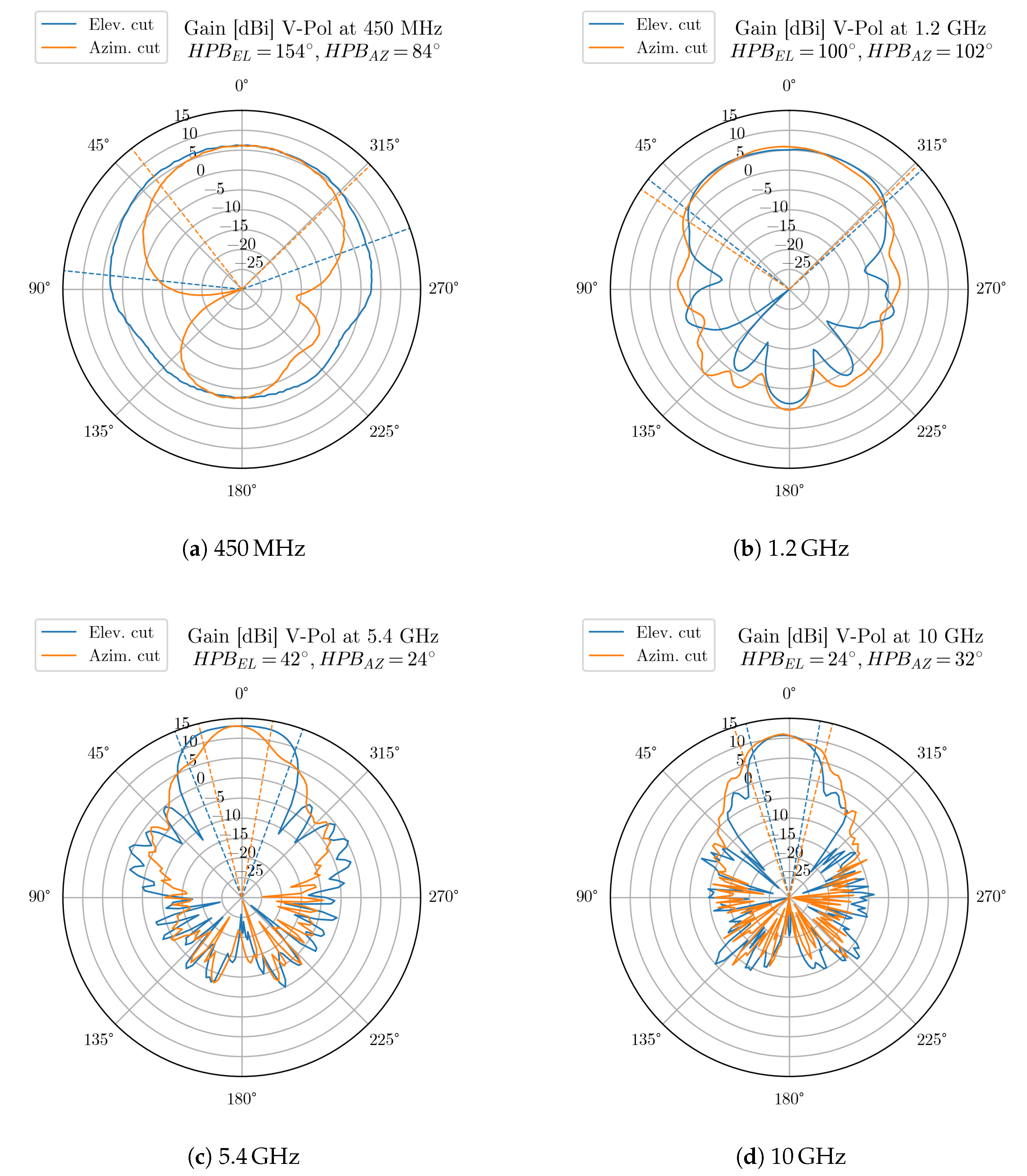 Remotesensing 13 01613 g004