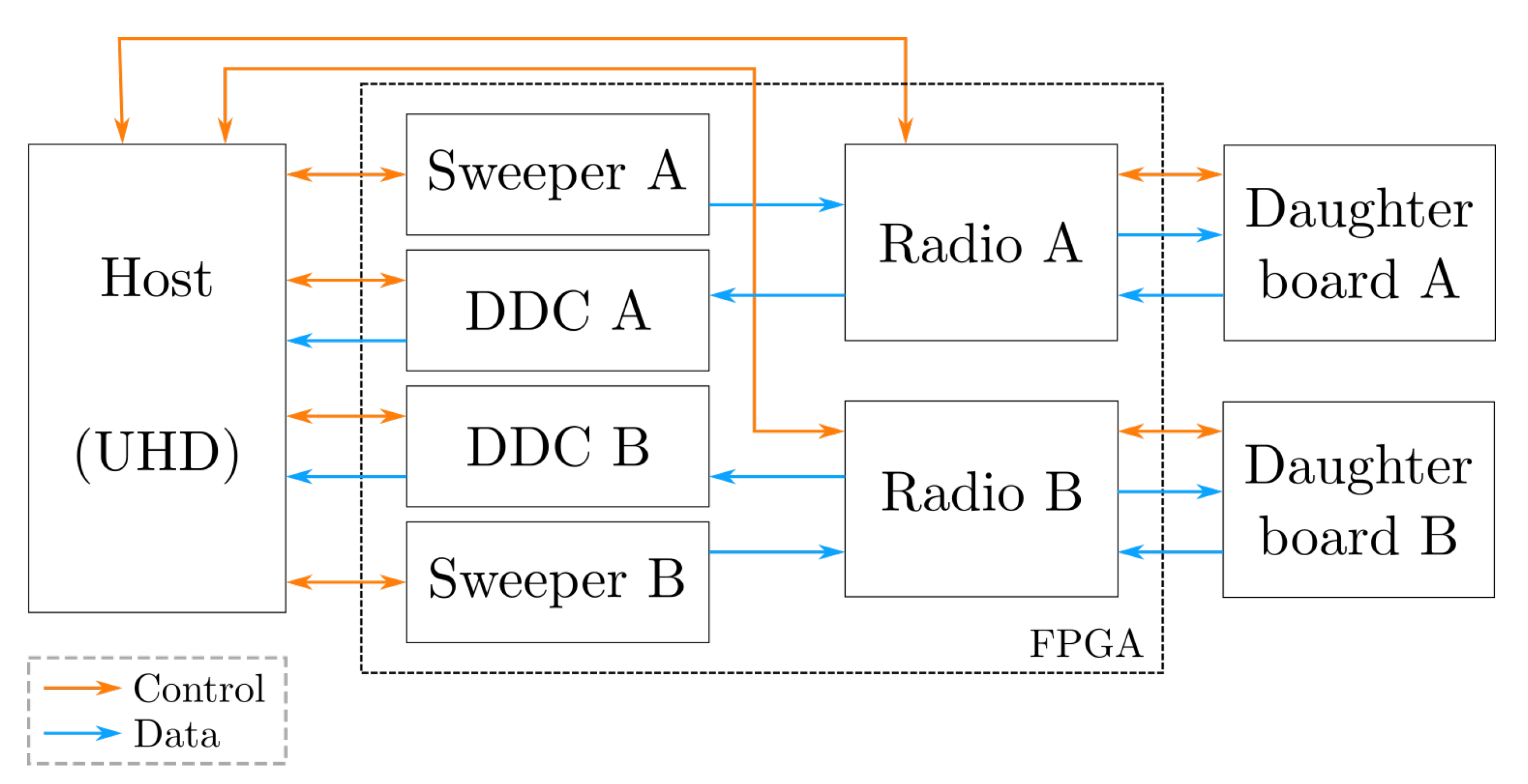 Remotesensing 13 01613 g006