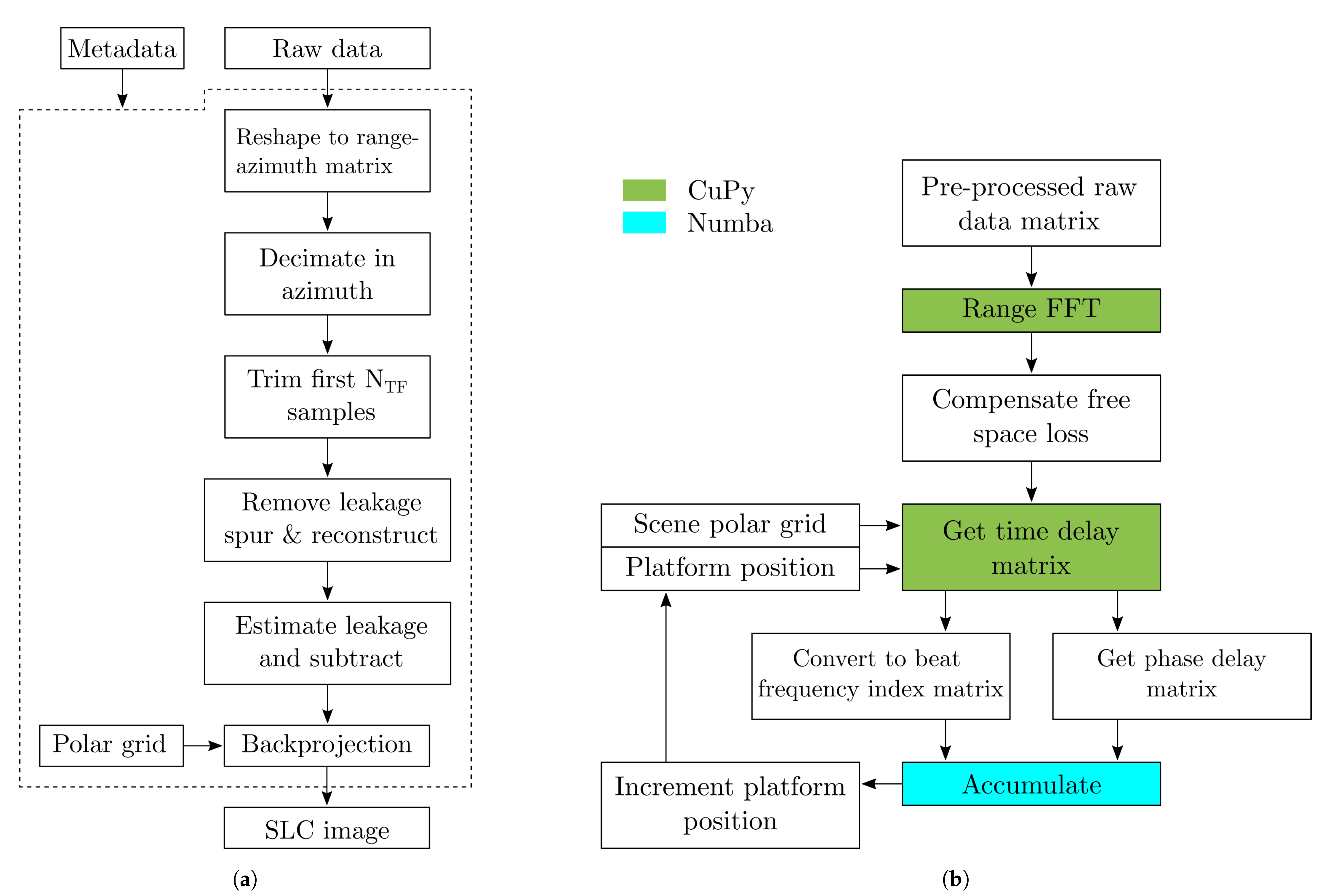 Remotesensing 13 01613 g007