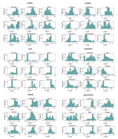 Remotesensing 13 01614 g0a4