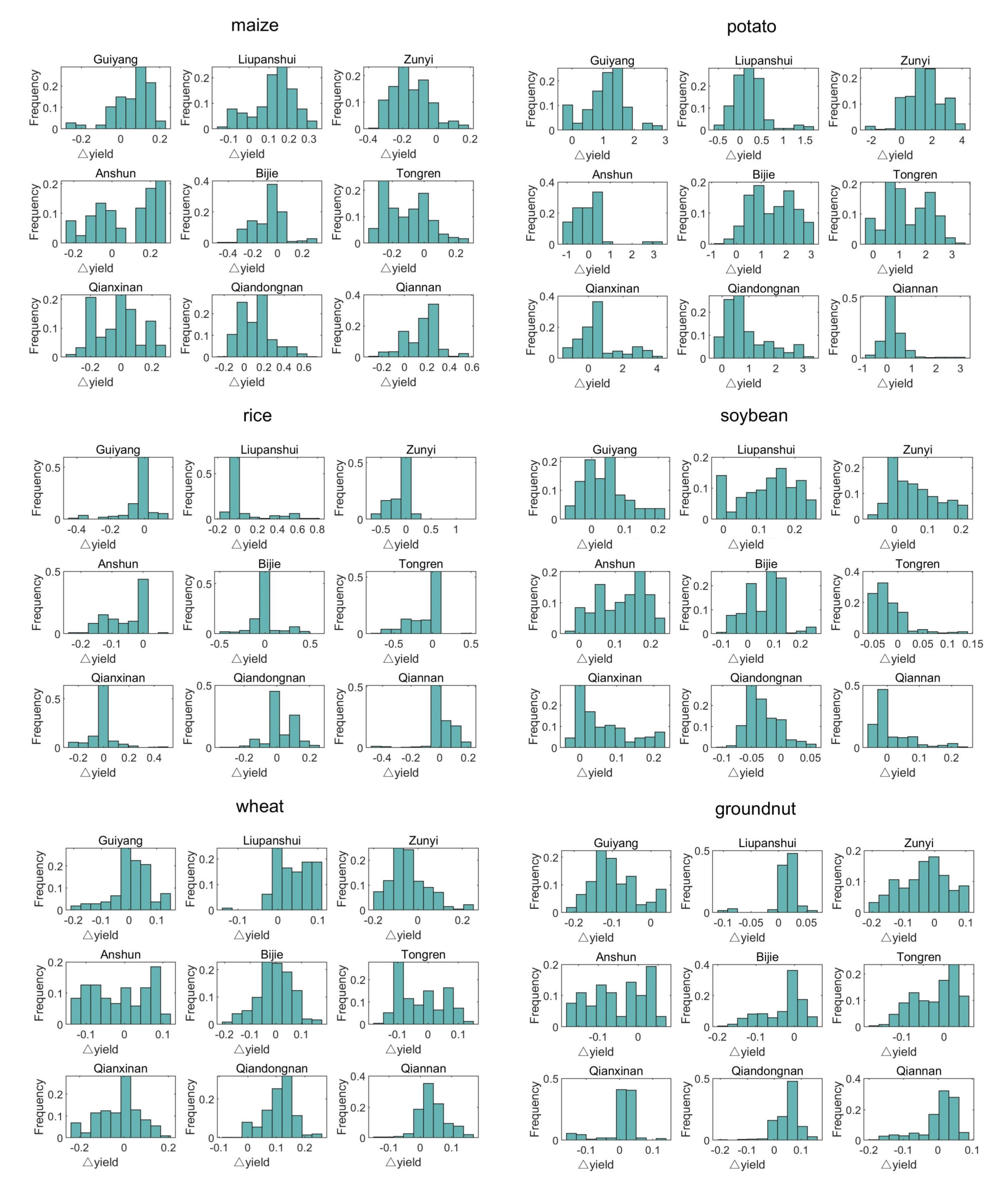 Remotesensing 13 01614 g0a4