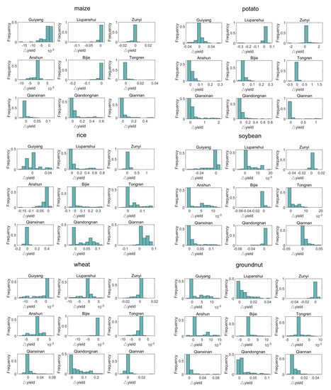 Remotesensing 13 01614 g0a5
