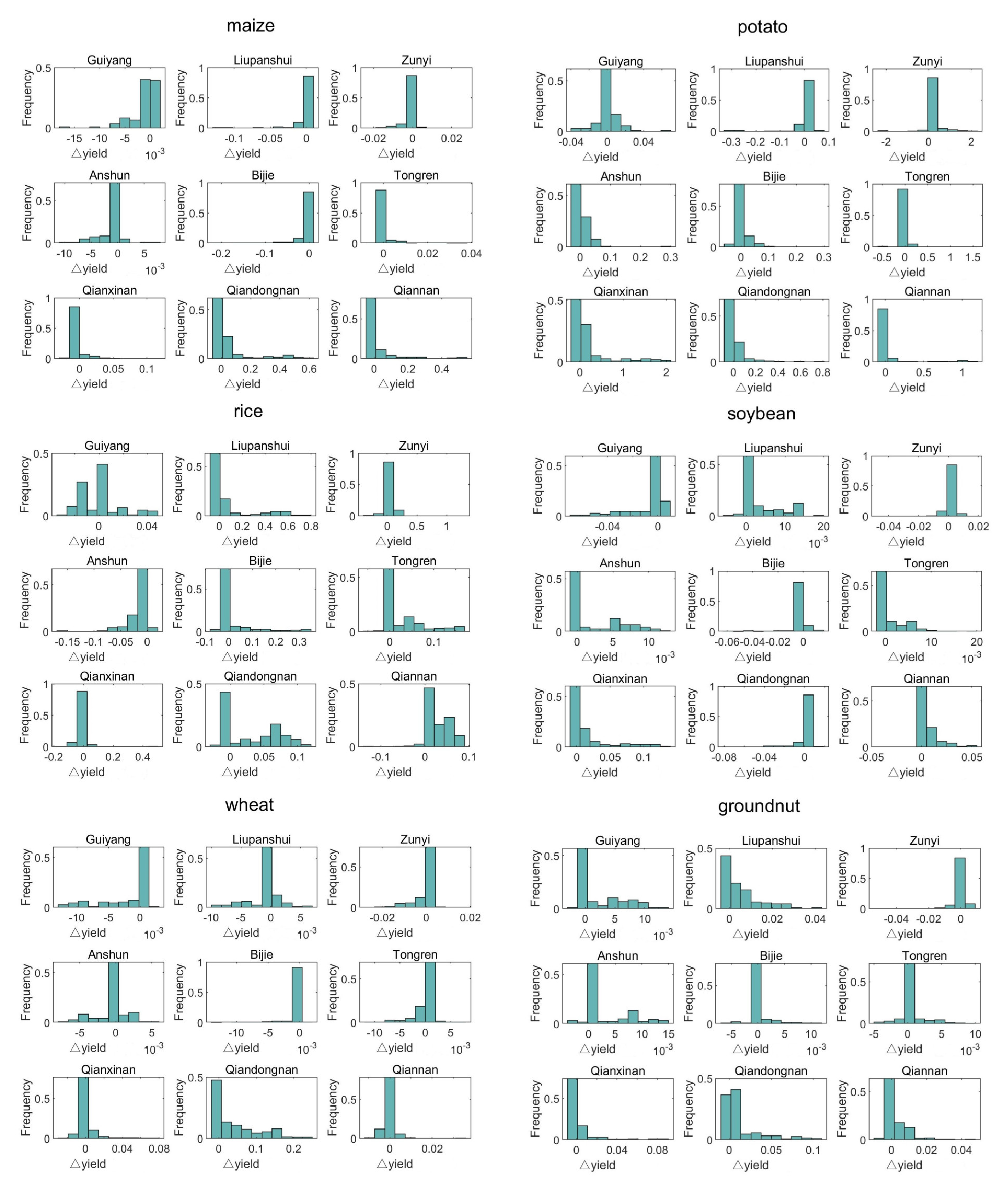 Remotesensing 13 01614 g0a5