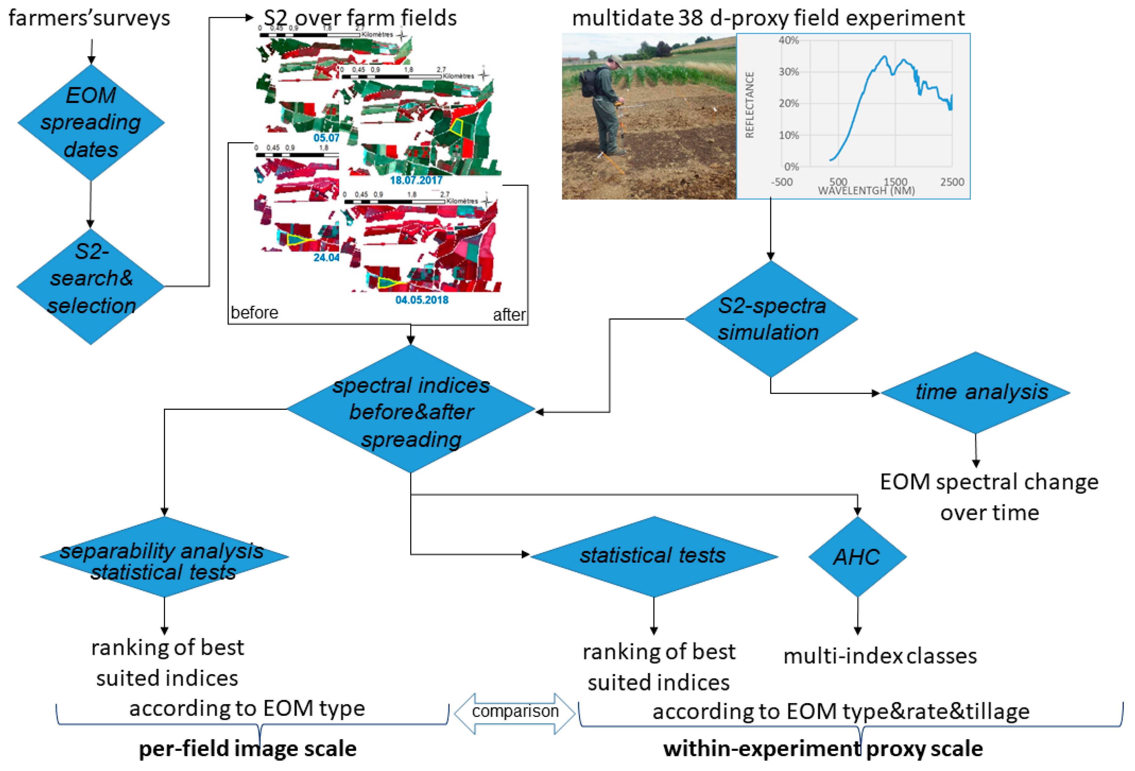 Remotesensing 13 01616 g001