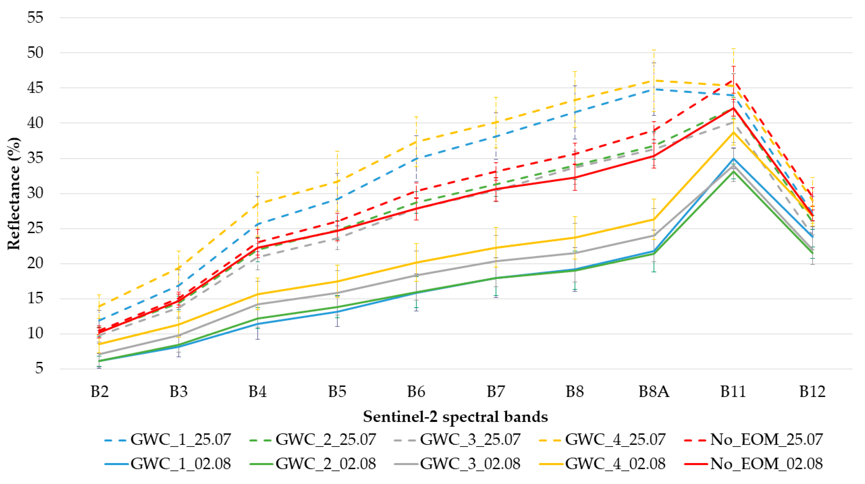 Remotesensing 13 01616 g003