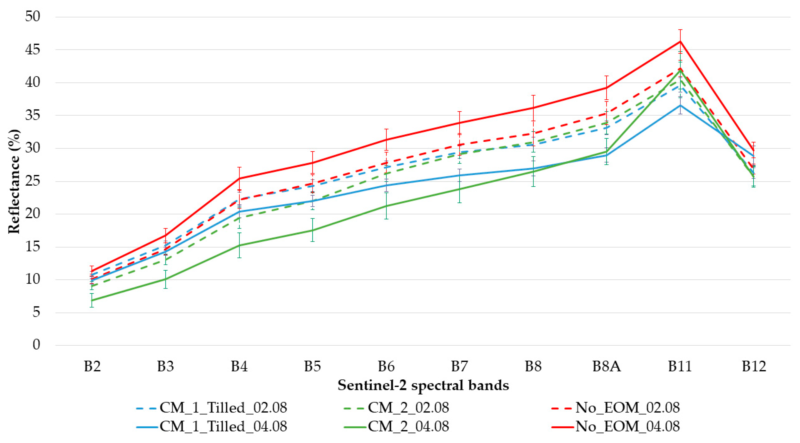 Remotesensing 13 01616 g004