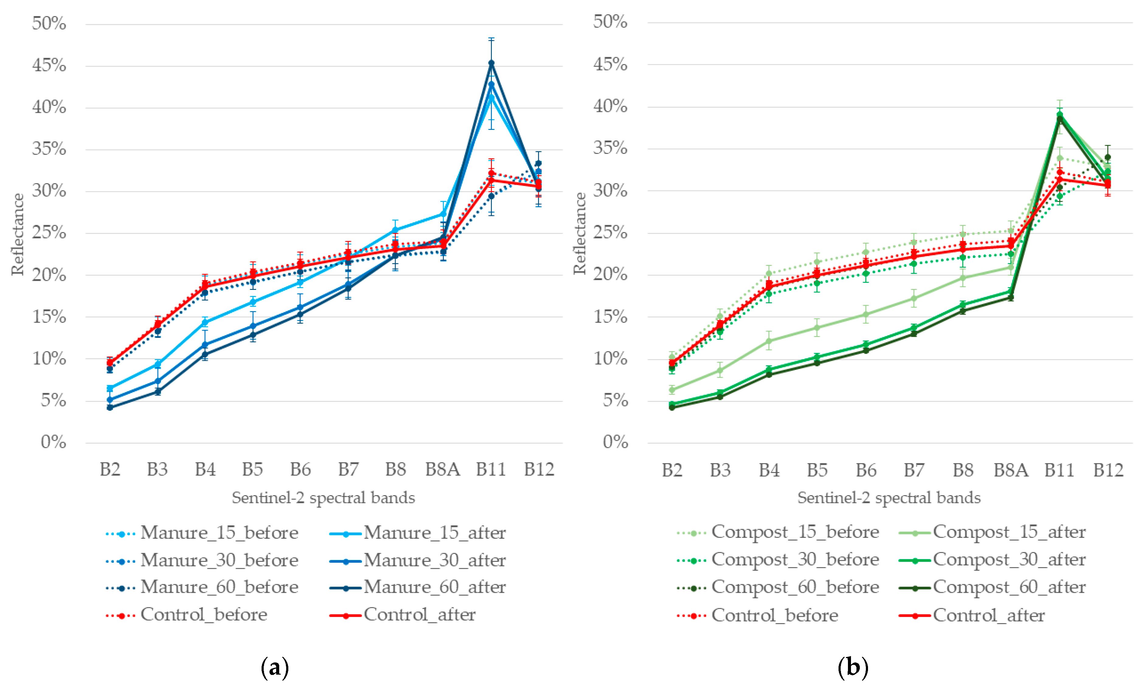 Remotesensing 13 01616 g006