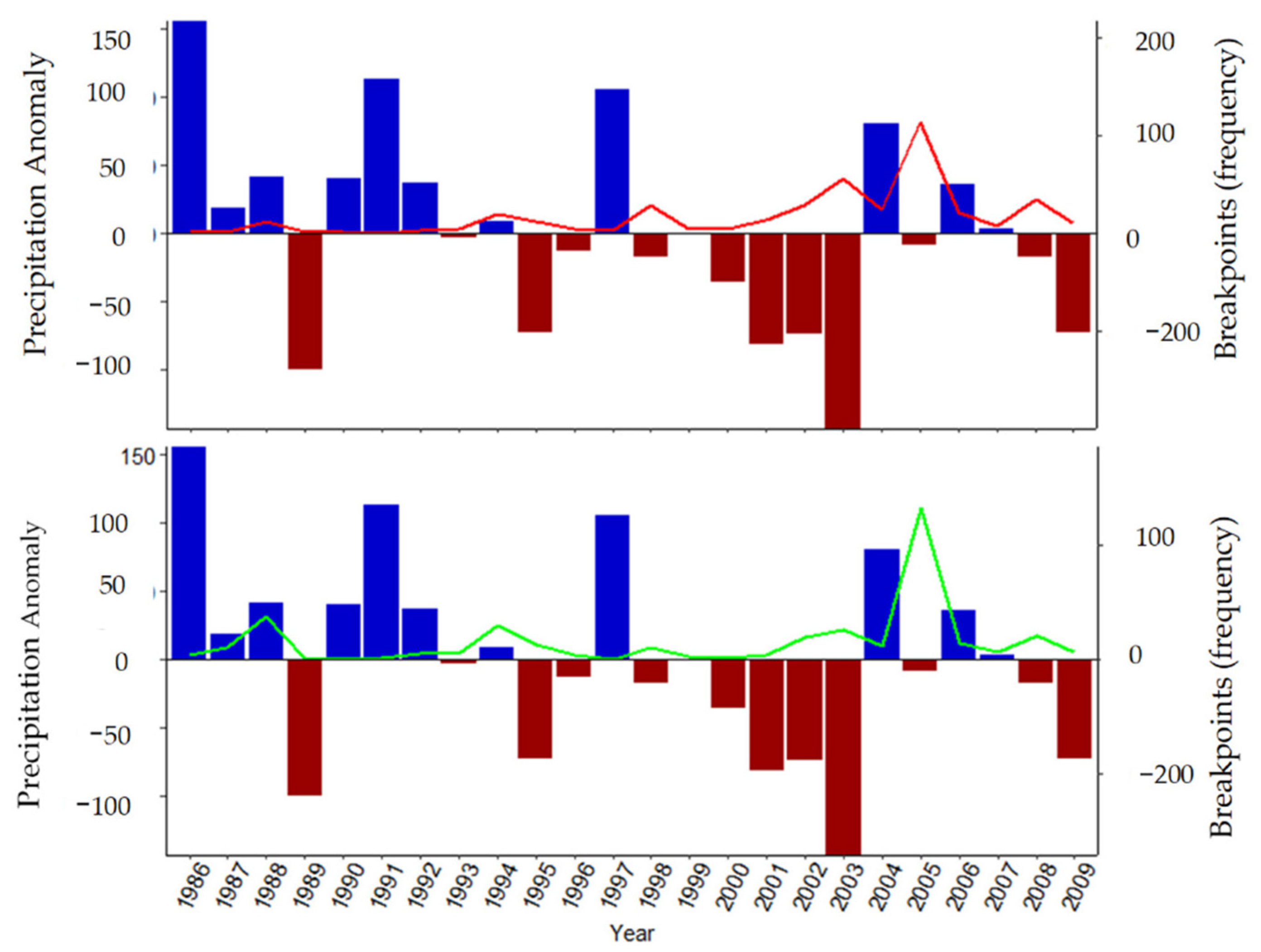 Remotesensing 13 01618 g003 Remotesensing 13 01618 g003