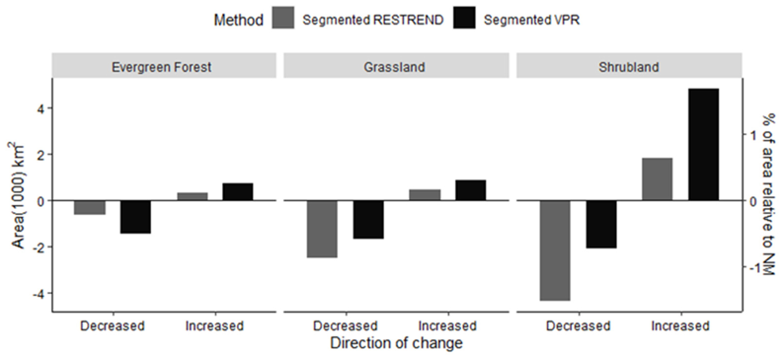 Remotesensing 13 01618 g007 Remotesensing 13 01618 g007