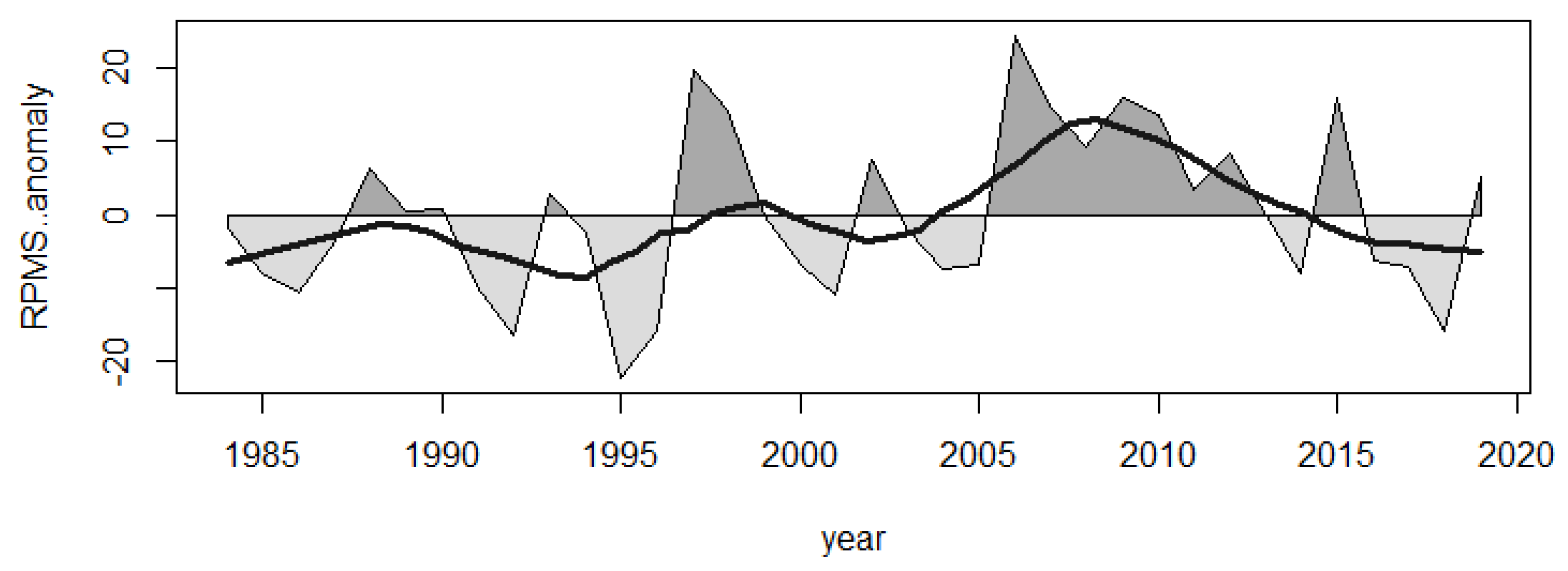 Remotesensing 13 01618 g013 Remotesensing 13 01618 g013