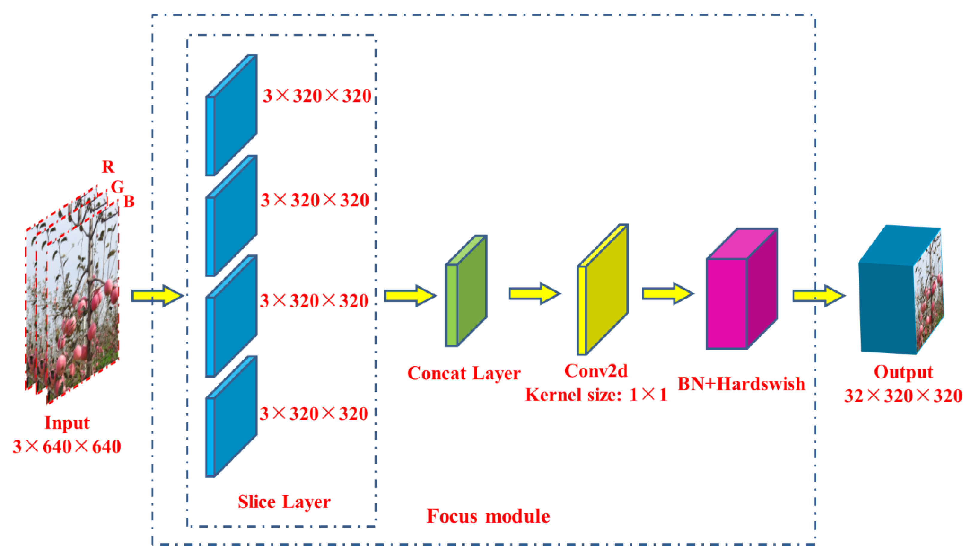 Remotesensing 13 01619 g005