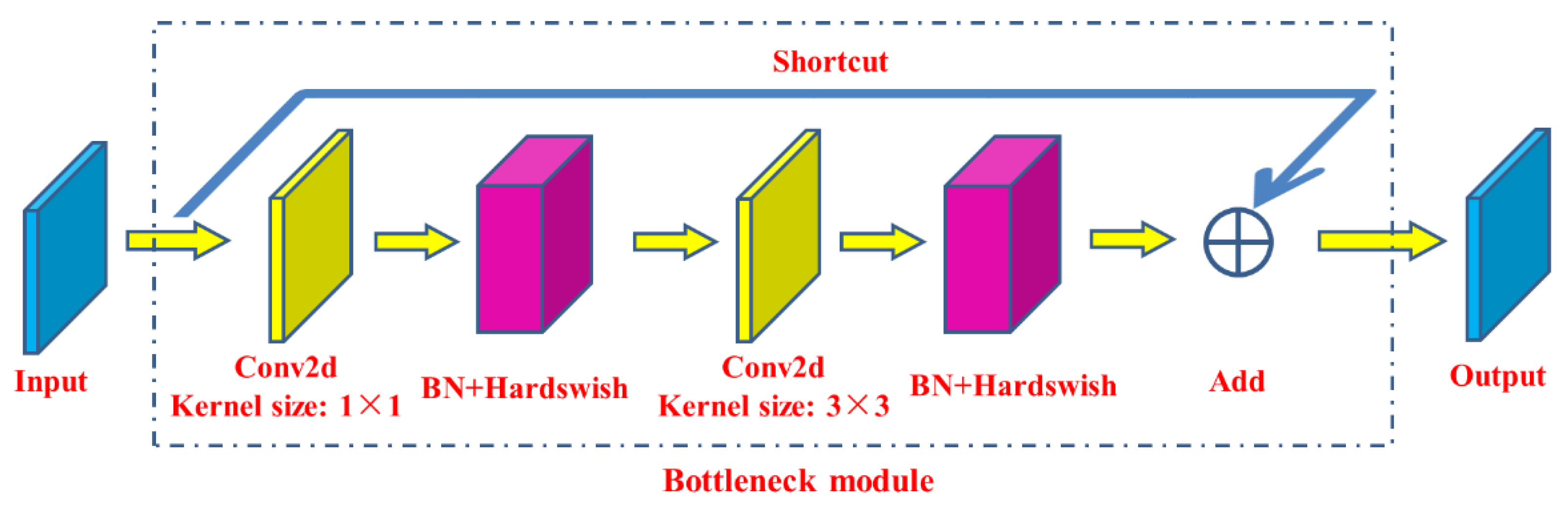Remotesensing 13 01619 g006