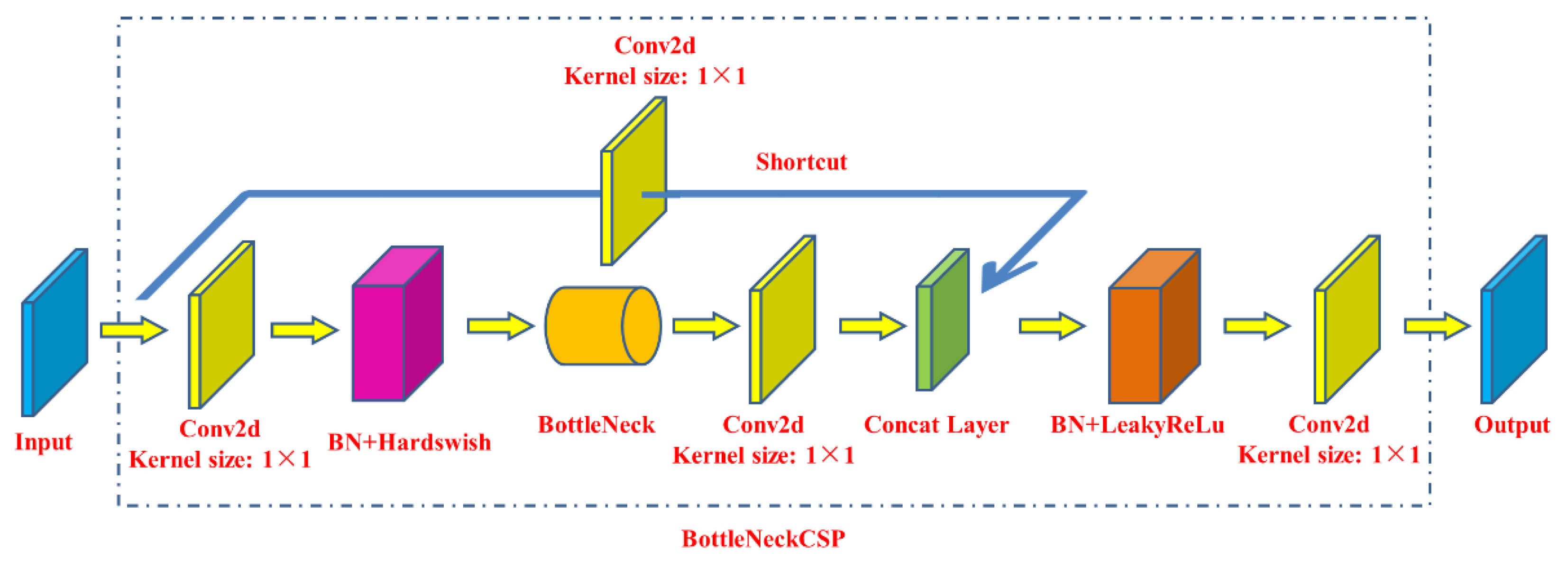 Remotesensing 13 01619 g007