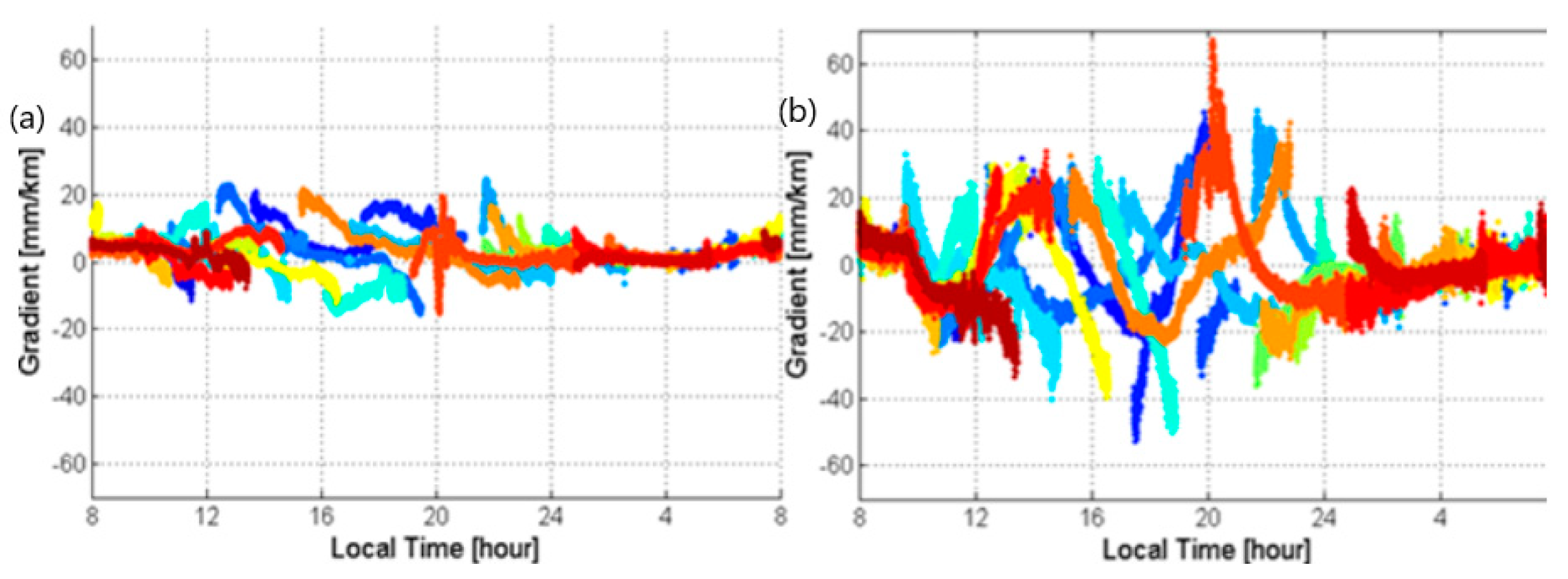 Remotesensing 13 01621 g006