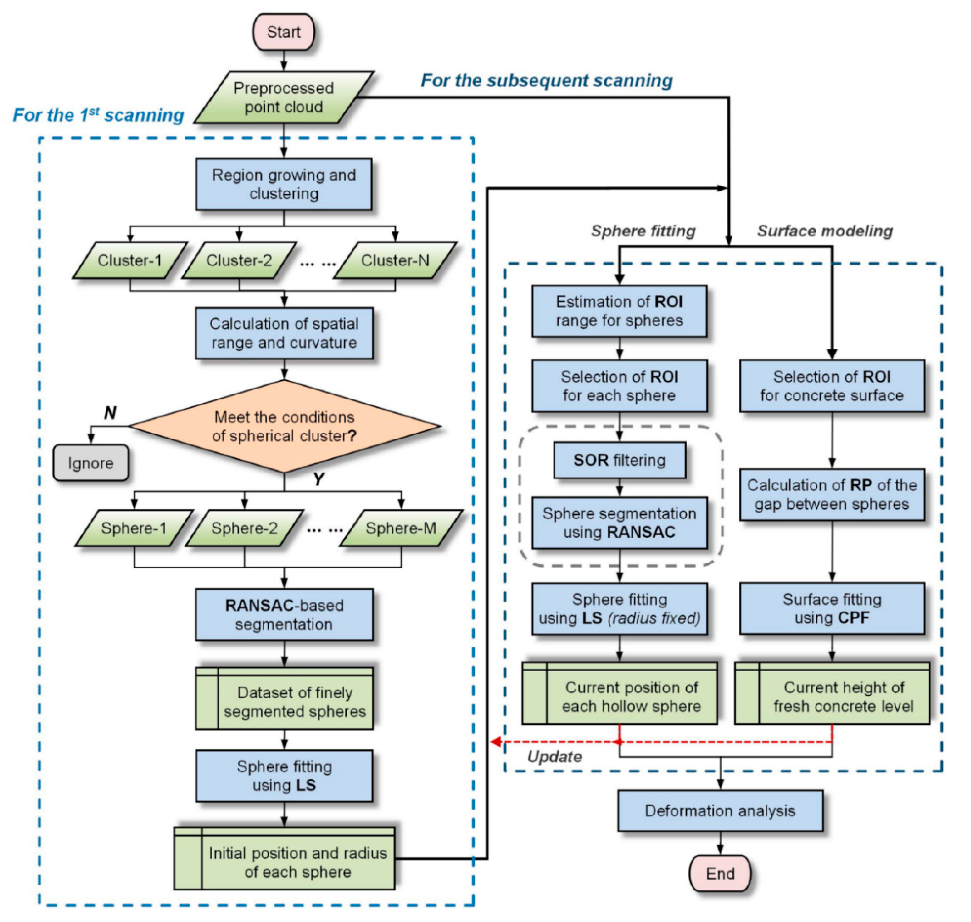 Remotesensing 13 01622 g003