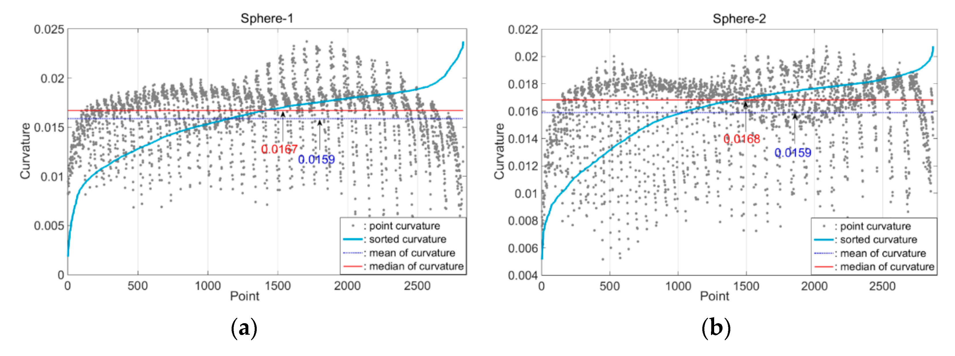 Remotesensing 13 01622 g009