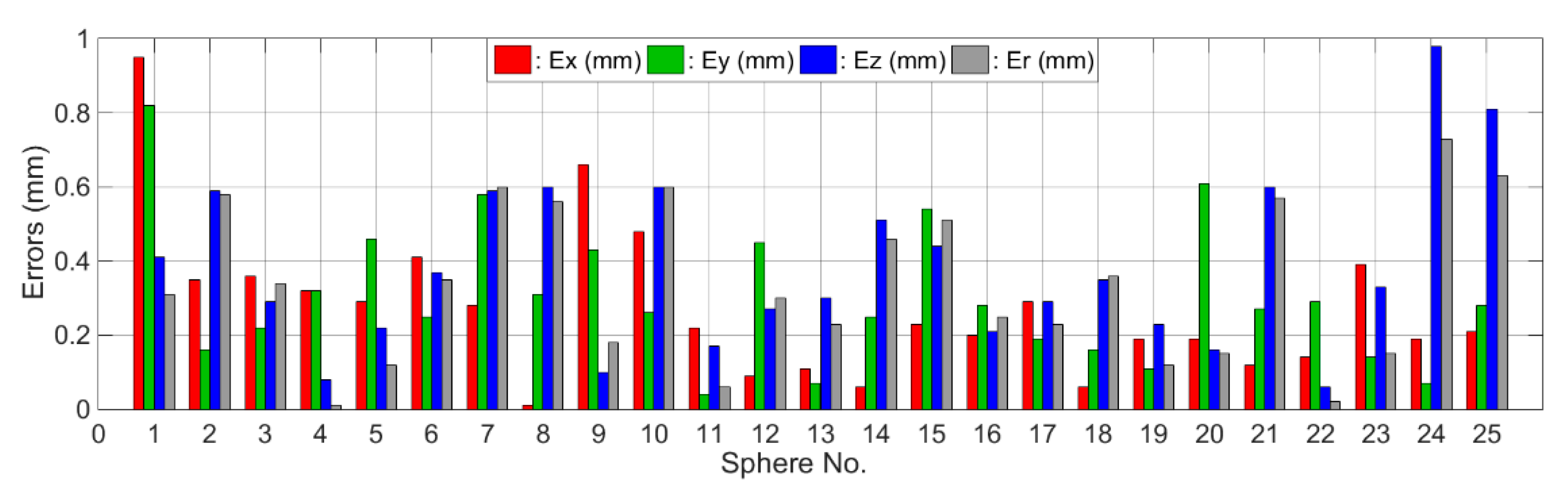 Remotesensing 13 01622 g016