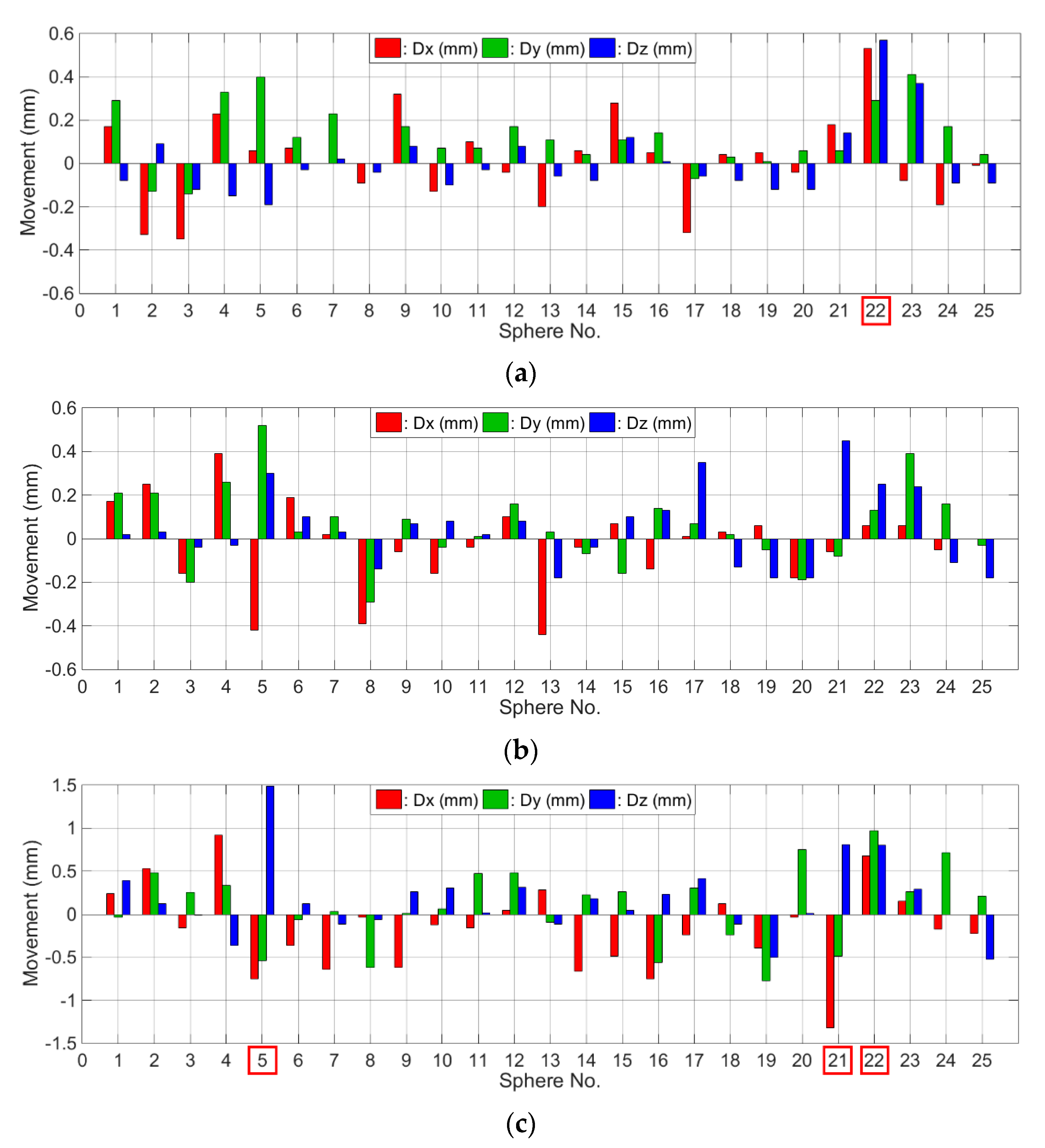 Remotesensing 13 01622 g018