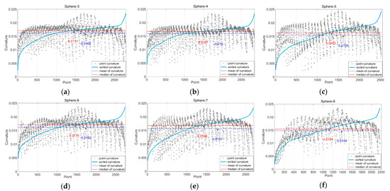 Remotesensing 13 01622 g0a1