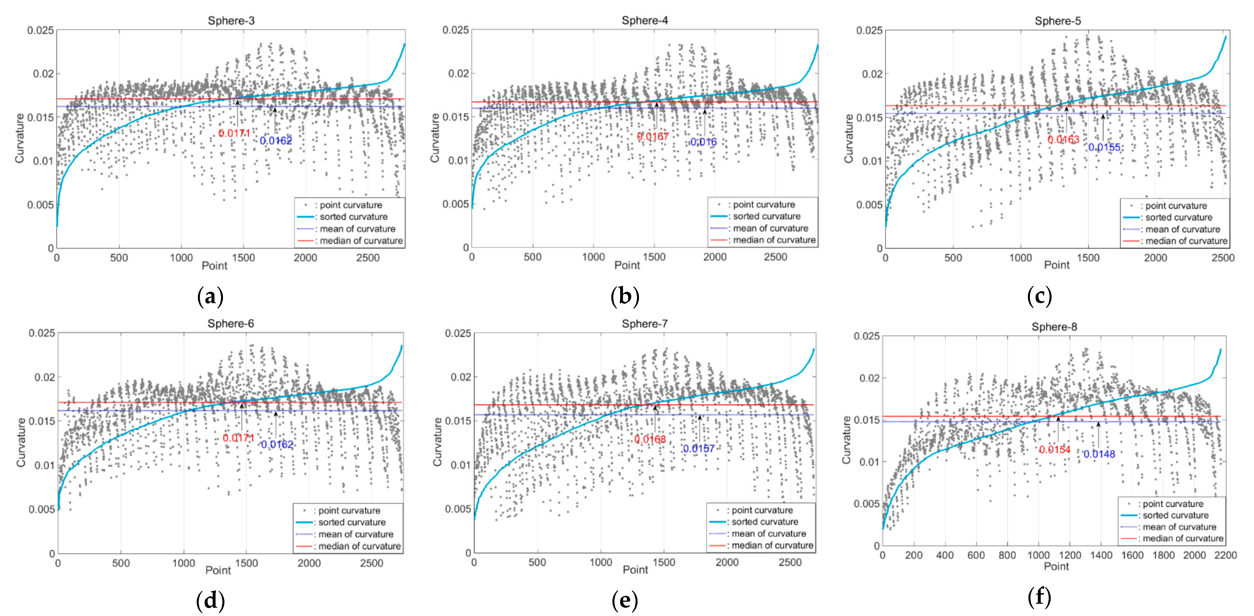 Remotesensing 13 01622 g0a1