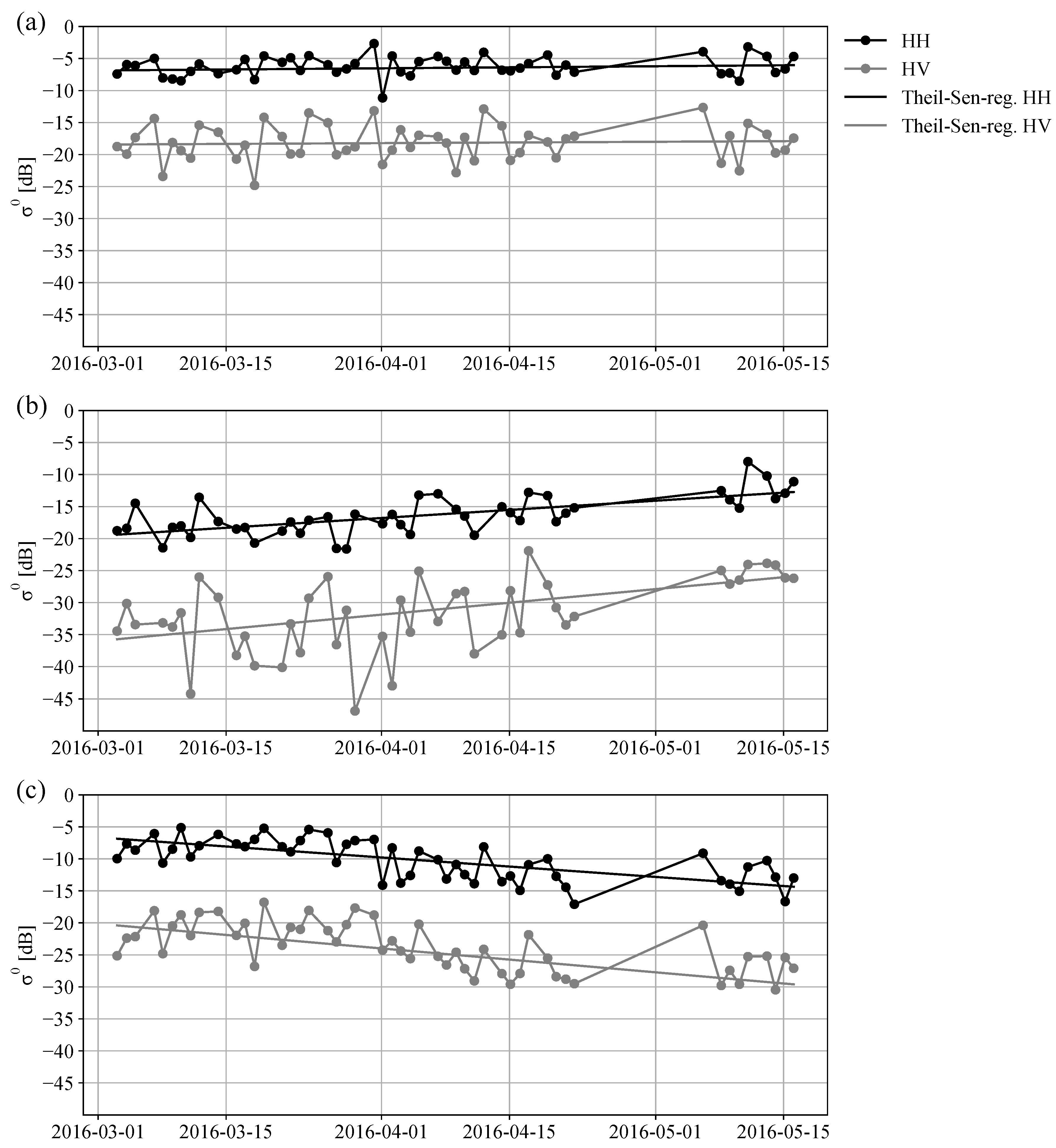 Remotesensing 13 01626 g007