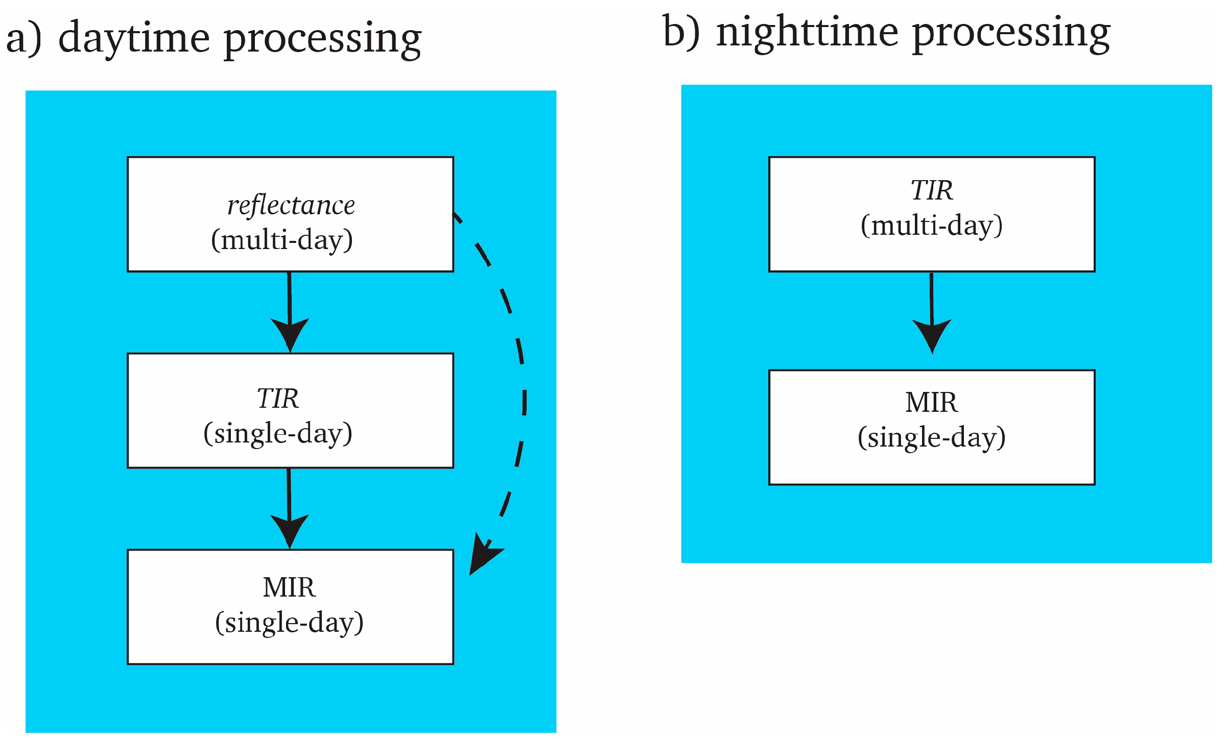 Remotesensing 13 01627 g002 Remotesensing 13 01627 g002