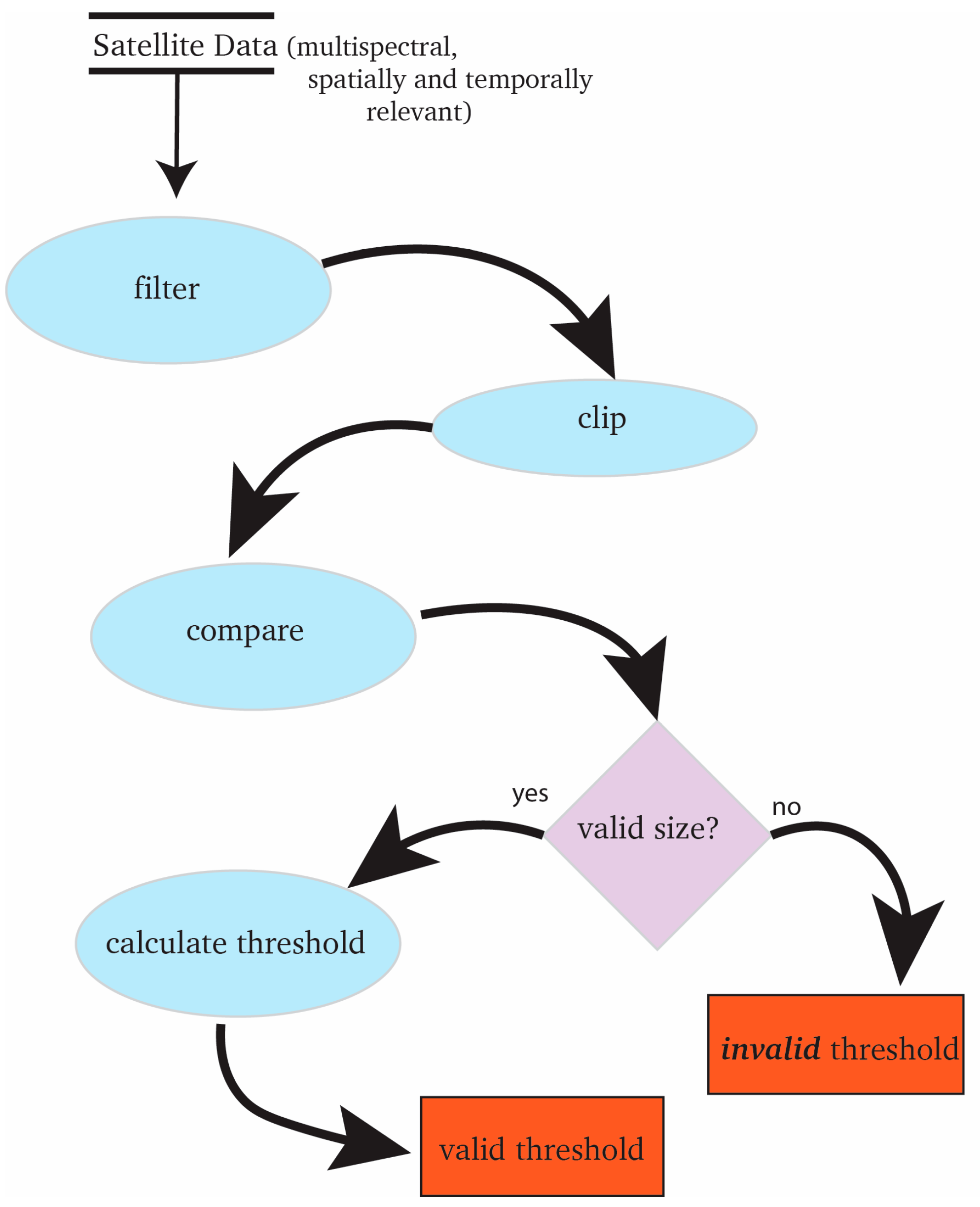 Remotesensing 13 01627 g003 Remotesensing 13 01627 g003