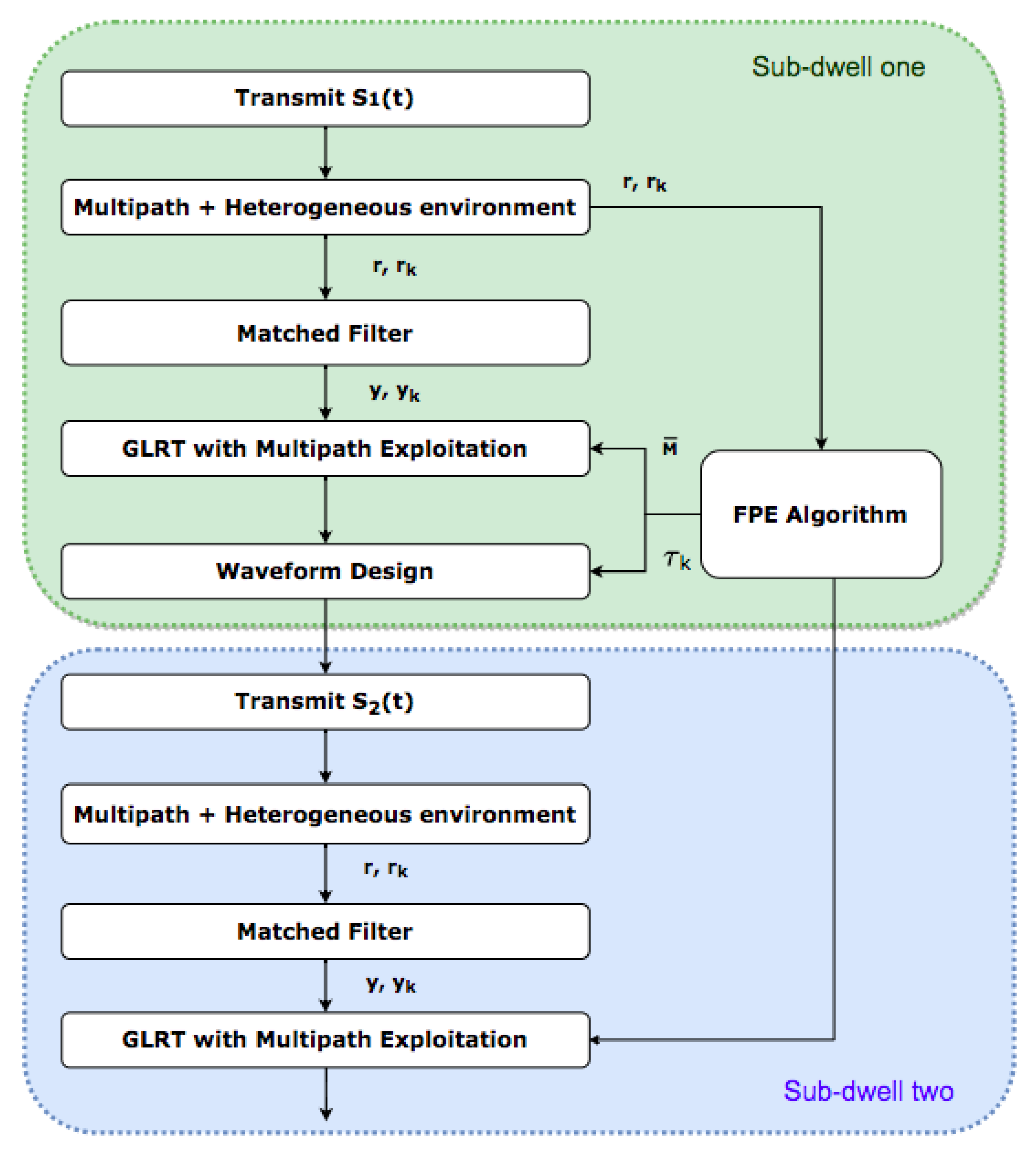 Remotesensing 13 01628 g002