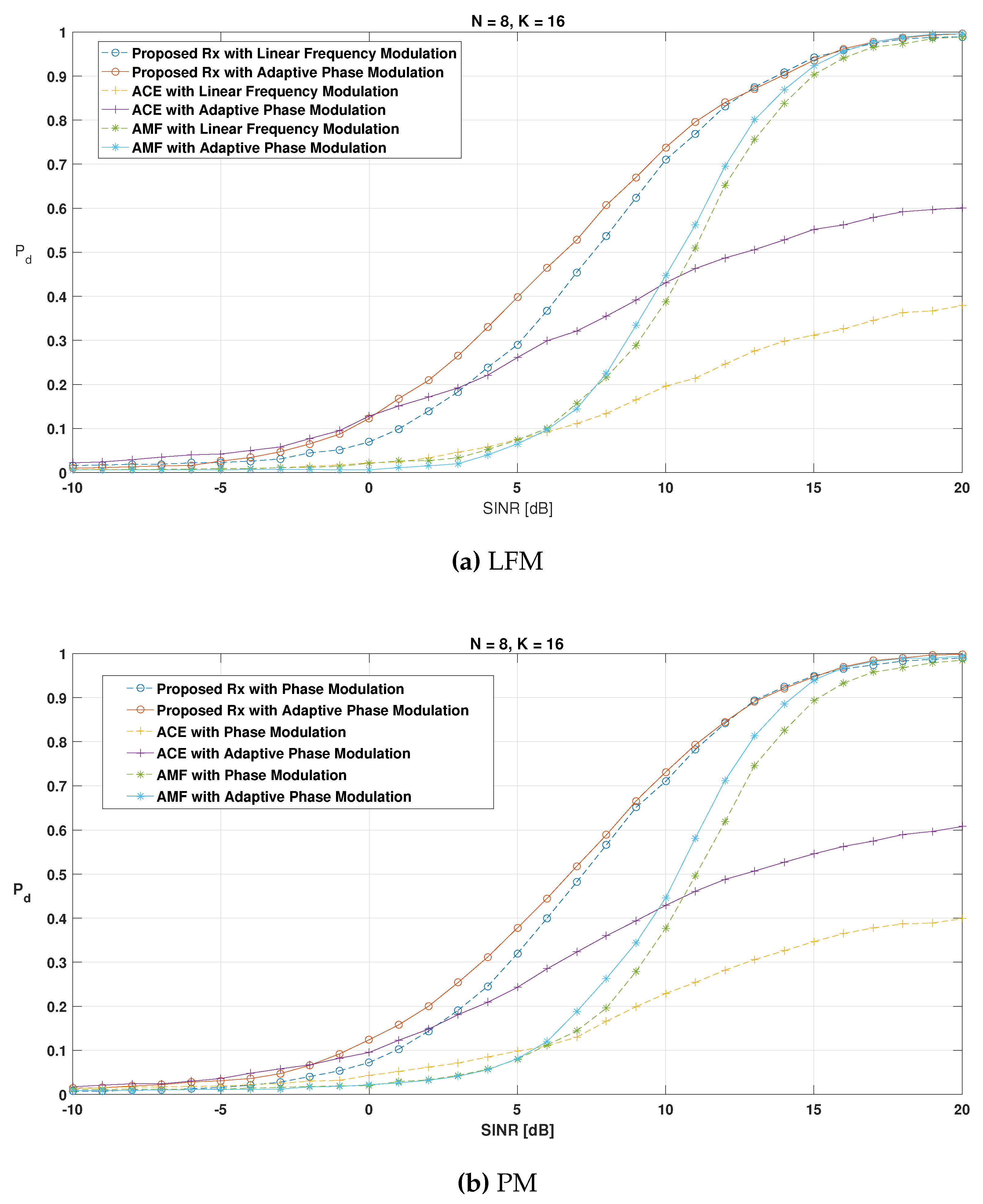 Remotesensing 13 01628 g006