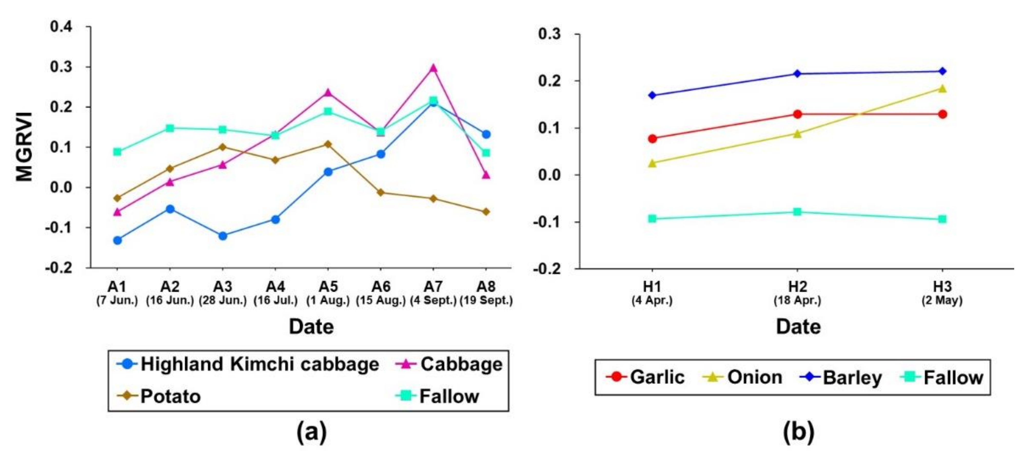 Remotesensing 13 01629 g006