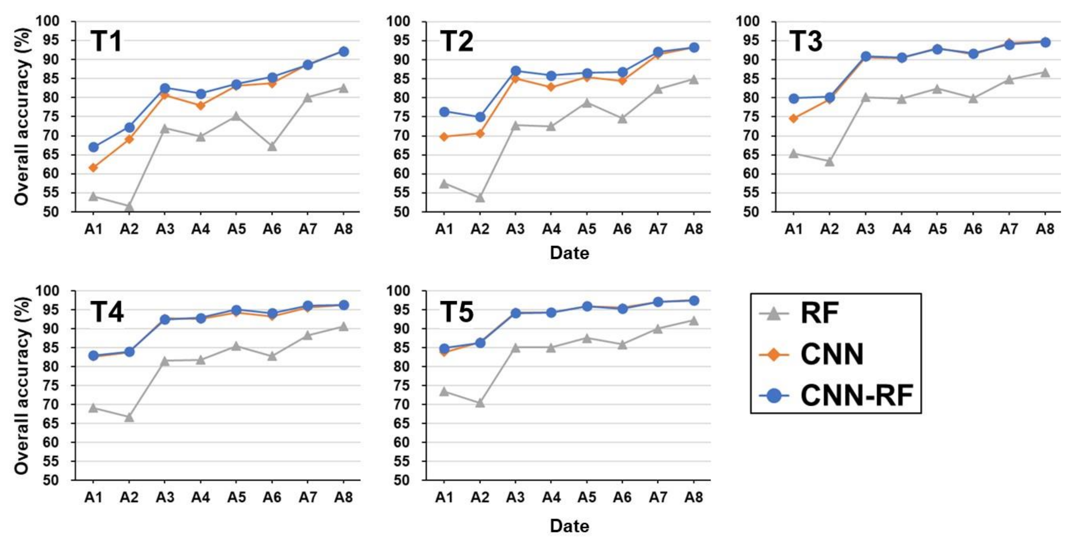 Remotesensing 13 01629 g009