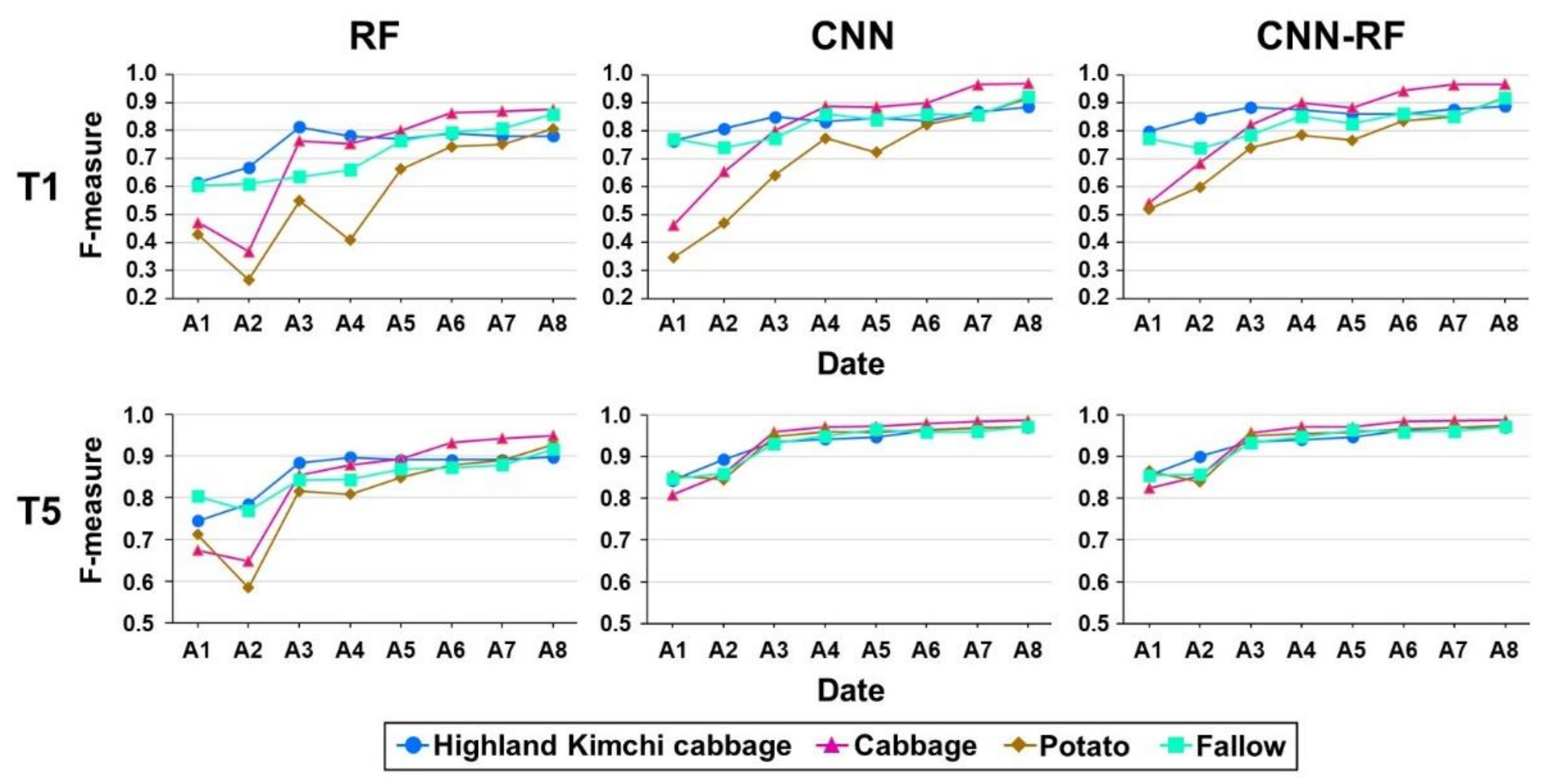 Remotesensing 13 01629 g010