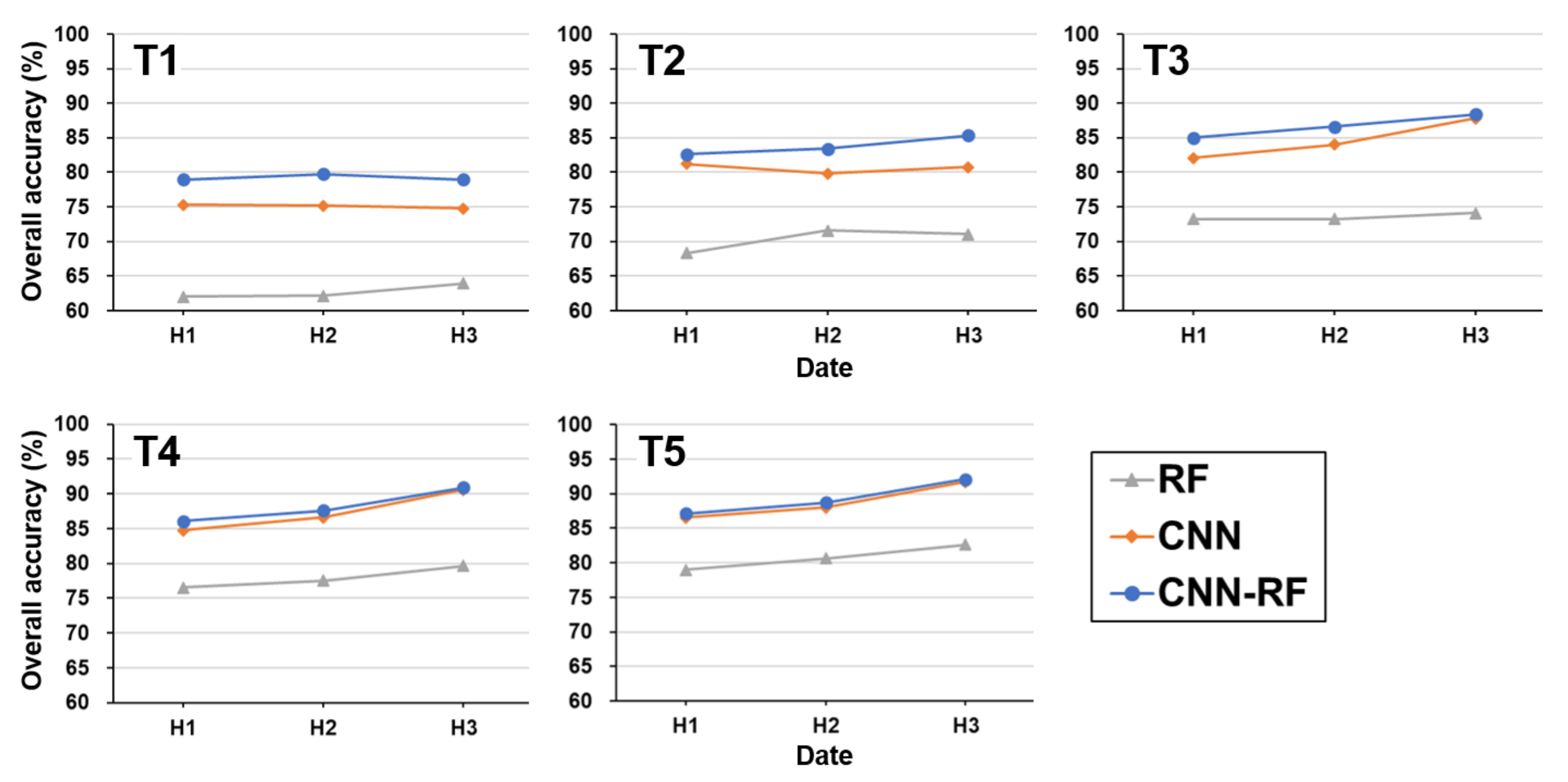 Remotesensing 13 01629 g012