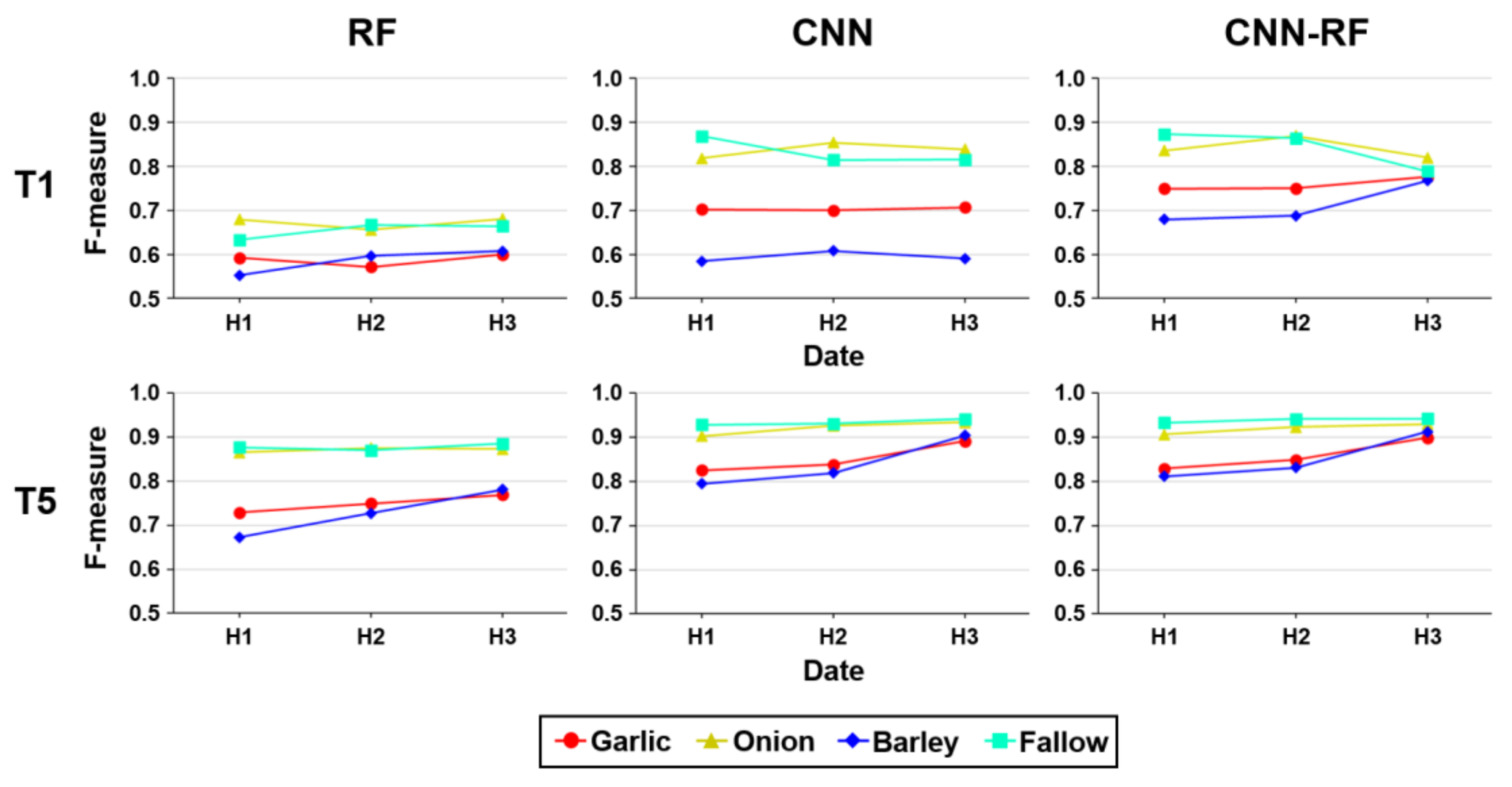 Remotesensing 13 01629 g013